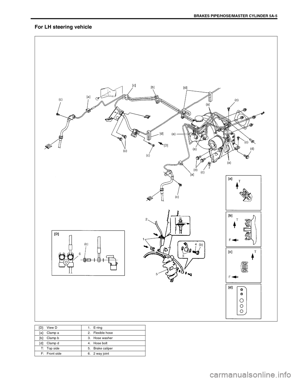 SUZUKI GRAND VITARA 1999 2.G Owners Manual BRAKES PIPE/HOSE/MASTER CYLINDER 5A-5
For LH steering vehicle
[D]: View D 1. E-ring
[a]: Clamp a 2. Flexible hose
[b]: Clamp b 3. Hose washer
[d]: Clamp d 4. Hose bolt
T: Top side 5. Brake caliper
F: 