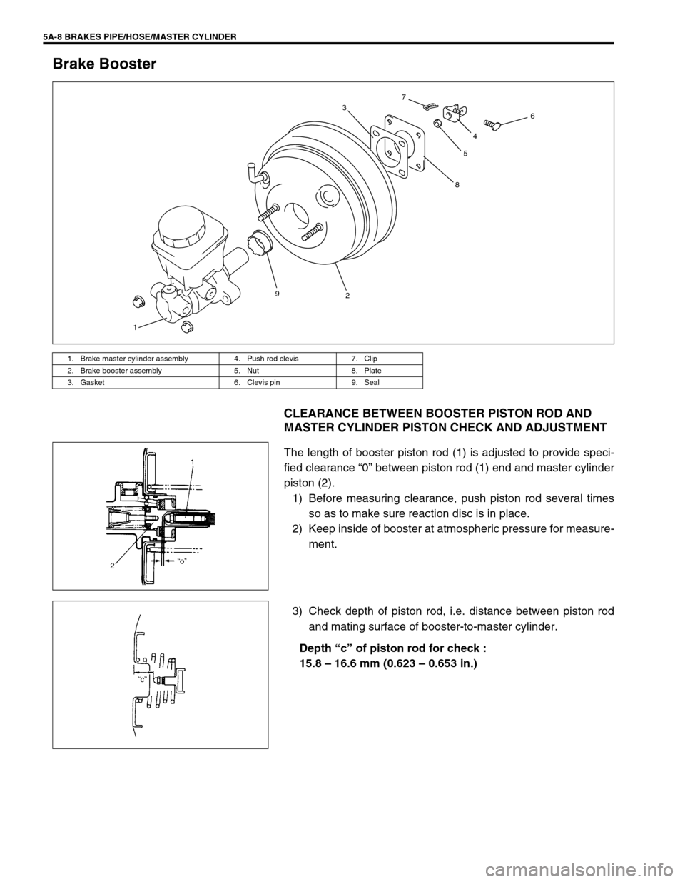 SUZUKI GRAND VITARA 1999 2.G Owners Manual 5A-8 BRAKES PIPE/HOSE/MASTER CYLINDER
Brake Booster
CLEARANCE BETWEEN BOOSTER PISTON ROD AND 
MASTER CYLINDER PISTON CHECK AND ADJUSTMENT
The length of booster piston rod (1) is adjusted to provide sp