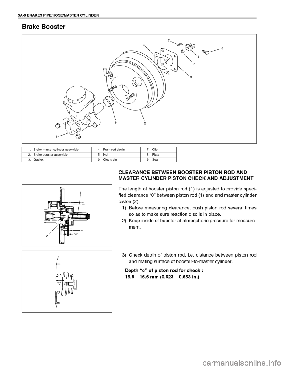 SUZUKI GRAND VITARA 1999 2.G Owners Manual 5A-8 BRAKES PIPE/HOSE/MASTER CYLINDER
Brake Booster
CLEARANCE BETWEEN BOOSTER PISTON ROD AND
MASTER CYLINDER PISTON CHECK AND ADJUSTMENT
The length of booster piston rod (1) is adjusted to provide sp SUZUKI GRAND VITARA 1999 2.G Owners Manual 5A-8 BRAKES PIPE/HOSE/MASTER CYLINDER
Brake Booster
CLEARANCE BETWEEN BOOSTER PISTON ROD AND
MASTER CYLINDER PISTON CHECK AND ADJUSTMENT
The length of booster piston rod (1) is adjusted to provide sp
