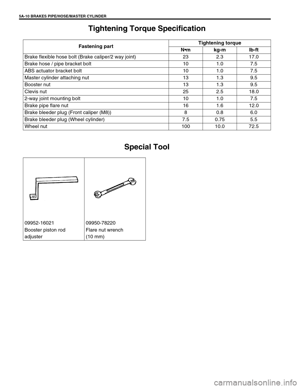 SUZUKI GRAND VITARA 1999 2.G Owners Manual 5A-10 BRAKES PIPE/HOSE/MASTER CYLINDER
Tightening Torque Specification
Special Tool
Fastening partTightening torque
Nm kg-m lb-ft
Brake flexible hose bolt (Brake caliper/2 way joint) 23 2.3 17.0
Brak