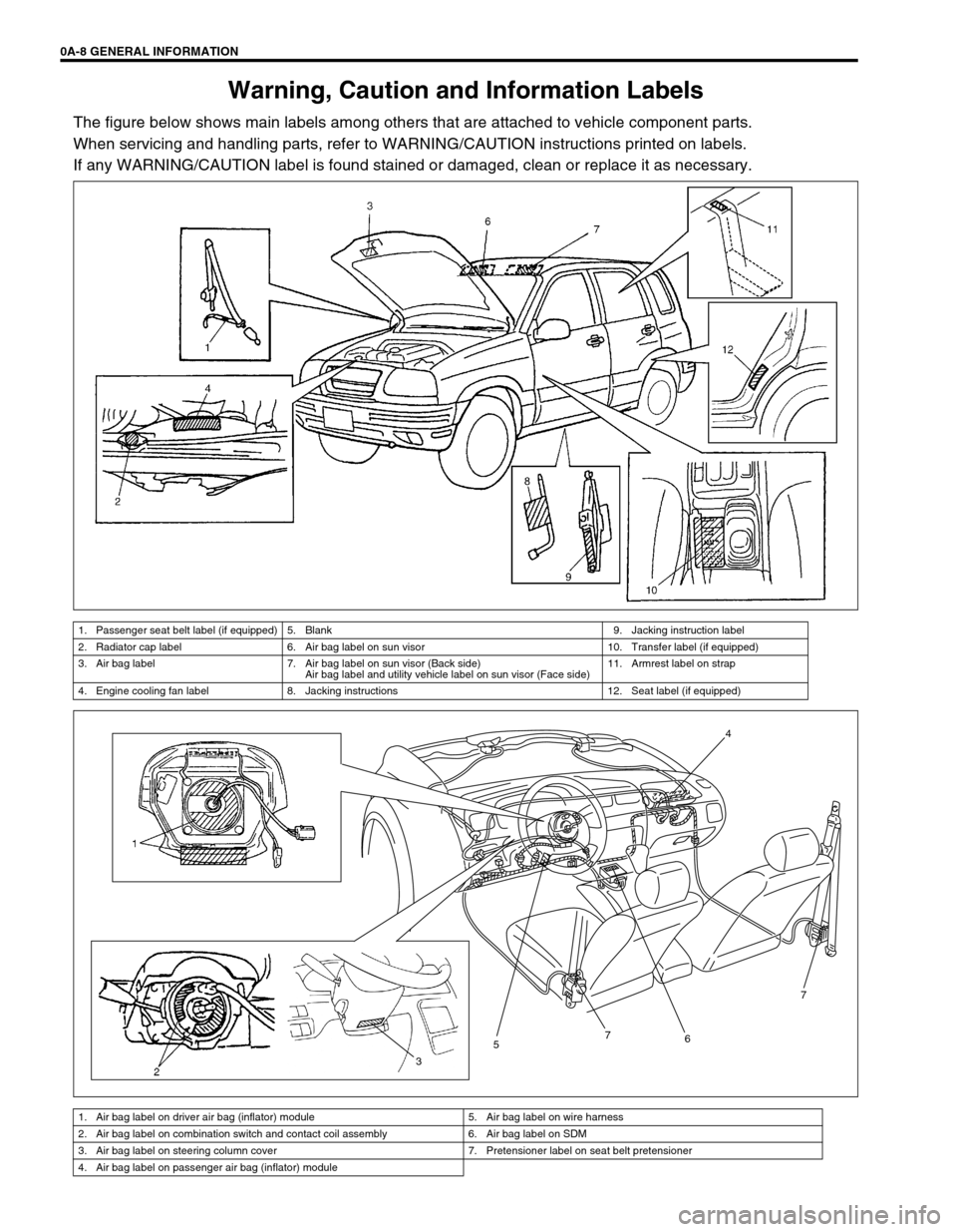 SUZUKI GRAND VITARA 1999 2.G User Guide 0A-8 GENERAL INFORMATION
Warning, Caution and Information Labels
The figure below shows main labels among others that are attached to vehicle component parts.
When servicing and handling parts, refer SUZUKI GRAND VITARA 1999 2.G User Guide 0A-8 GENERAL INFORMATION
Warning, Caution and Information Labels
The figure below shows main labels among others that are attached to vehicle component parts.
When servicing and handling parts, refer