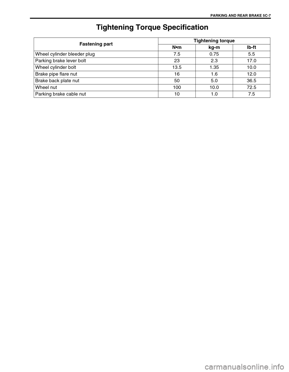 SUZUKI GRAND VITARA 1999 2.G Owners Manual PARKING AND REAR BRAKE 5C-7
Tightening Torque Specification
Fastening partTightening torque
Nmkg-mlb-ft
Wheel cylinder bleeder plug 7.5 0.75 5.5
Parking brake lever bolt 23 2.3 17.0
Wheel cylinder bo