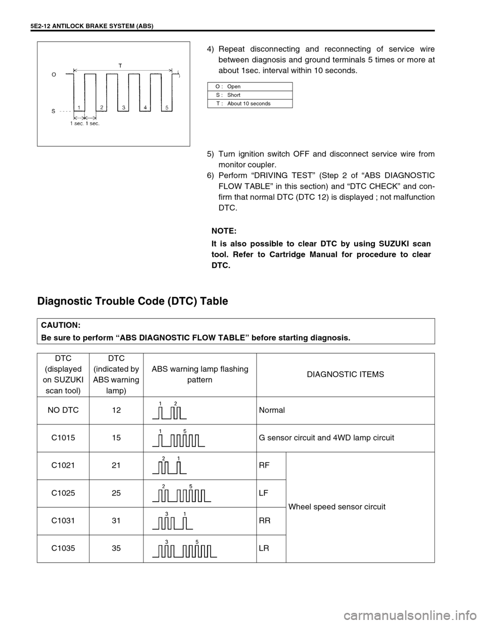 SUZUKI GRAND VITARA 1999 2.G Owners Manual 5E2-12 ANTILOCK BRAKE SYSTEM (ABS)
4) Repeat disconnecting and reconnecting of service wire
between diagnosis and ground terminals 5 times or more at
about 1sec. interval within 10 seconds.
5) Turn ig