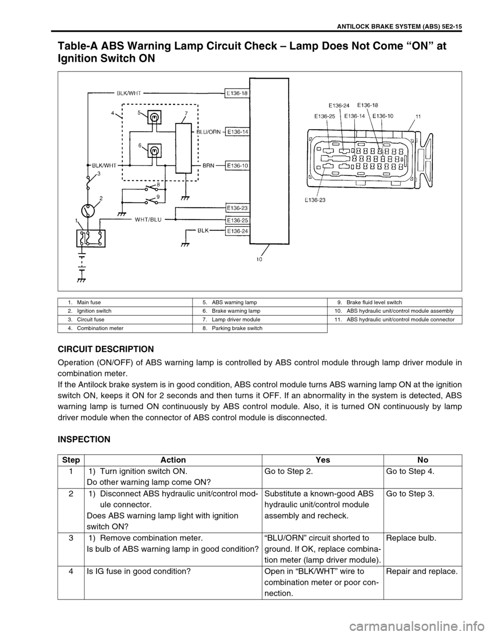 SUZUKI GRAND VITARA 1999 2.G Owners Manual ANTILOCK BRAKE SYSTEM (ABS) 5E2-15
Table-A ABS Warning Lamp Circuit Check – Lamp Does Not Come “ON” at
Ignition Switch ON
CIRCUIT DESCRIPTION
Operation (ON/OFF) of ABS warning lamp is controlle SUZUKI GRAND VITARA 1999 2.G Owners Manual ANTILOCK BRAKE SYSTEM (ABS) 5E2-15
Table-A ABS Warning Lamp Circuit Check – Lamp Does Not Come “ON” at
Ignition Switch ON
CIRCUIT DESCRIPTION
Operation (ON/OFF) of ABS warning lamp is controlle
