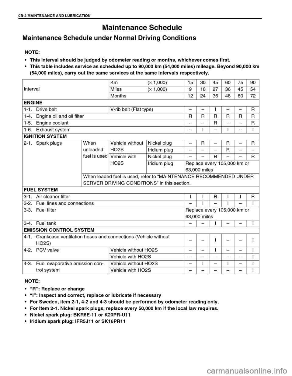 SUZUKI GRAND VITARA 1999 2.G User Guide 0B-2 MAINTENANCE AND LUBRICATION
Maintenance Schedule
Maintenance Schedule under Normal Driving Conditions
NOTE:
 This interval should be judged by odometer reading or months, whichever comes first.
