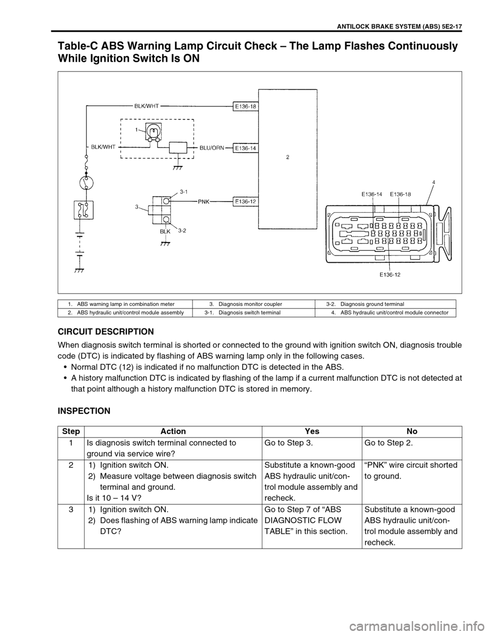 SUZUKI GRAND VITARA 1999 2.G Owners Manual ANTILOCK BRAKE SYSTEM (ABS) 5E2-17
Table-C ABS Warning Lamp Circuit Check – The Lamp Flashes Continuously
While Ignition Switch Is ON
CIRCUIT DESCRIPTION
When diagnosis switch terminal is shorted o SUZUKI GRAND VITARA 1999 2.G Owners Manual ANTILOCK BRAKE SYSTEM (ABS) 5E2-17
Table-C ABS Warning Lamp Circuit Check – The Lamp Flashes Continuously
While Ignition Switch Is ON
CIRCUIT DESCRIPTION
When diagnosis switch terminal is shorted o