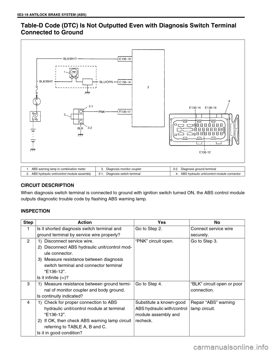 SUZUKI GRAND VITARA 1999 2.G Owners Manual 5E2-18 ANTILOCK BRAKE SYSTEM (ABS)
Table-D Code (DTC) Is Not Outputted Even with Diagnosis Switch Terminal
Connected to Ground
CIRCUIT DESCRIPTION
When diagnosis switch terminal is connected to groun SUZUKI GRAND VITARA 1999 2.G Owners Manual 5E2-18 ANTILOCK BRAKE SYSTEM (ABS)
Table-D Code (DTC) Is Not Outputted Even with Diagnosis Switch Terminal
Connected to Ground
CIRCUIT DESCRIPTION
When diagnosis switch terminal is connected to groun