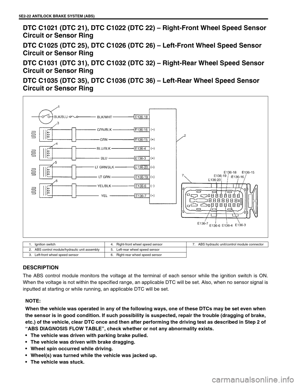 SUZUKI GRAND VITARA 1999 2.G User Guide 5E2-22 ANTILOCK BRAKE SYSTEM (ABS)
DTC C1021 (DTC 21), DTC C1022 (DTC 22) – Right-Front Wheel Speed Sensor 
Circuit or Sensor Ring
DTC C1025 (DTC 25), DTC C1026 (DTC 26) – Left-Front Wheel Speed S