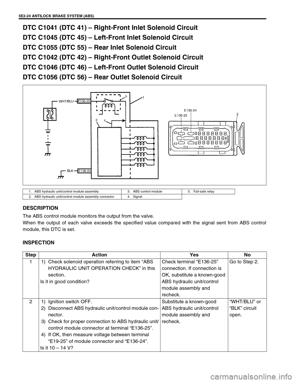 SUZUKI GRAND VITARA 1999 2.G Owners Manual 5E2-24 ANTILOCK BRAKE SYSTEM (ABS)
DTC C1041 (DTC 41) – Right-Front Inlet Solenoid Circuit
DTC C1045 (DTC 45) – Left-Front Inlet Solenoid Circuit
DTC C1055 (DTC 55) – Rear Inlet Solenoid Circuit SUZUKI GRAND VITARA 1999 2.G Owners Manual 5E2-24 ANTILOCK BRAKE SYSTEM (ABS)
DTC C1041 (DTC 41) – Right-Front Inlet Solenoid Circuit
DTC C1045 (DTC 45) – Left-Front Inlet Solenoid Circuit
DTC C1055 (DTC 55) – Rear Inlet Solenoid Circuit