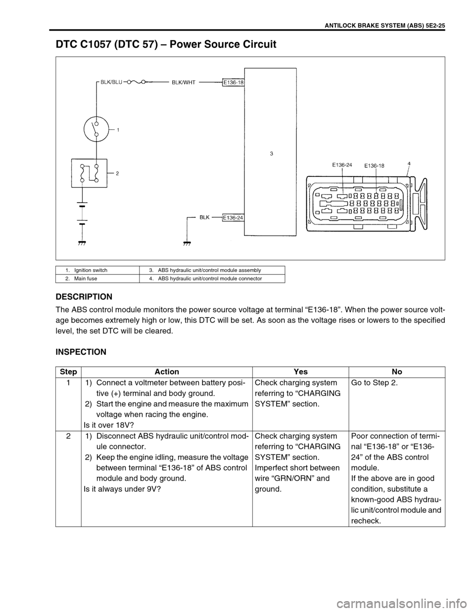 SUZUKI GRAND VITARA 1999 2.G Owners Manual ANTILOCK BRAKE SYSTEM (ABS) 5E2-25
DTC C1057 (DTC 57) – Power Source Circuit
DESCRIPTION
The ABS control module monitors the power source voltage at terminal “E136-18”. When the power source vol SUZUKI GRAND VITARA 1999 2.G Owners Manual ANTILOCK BRAKE SYSTEM (ABS) 5E2-25
DTC C1057 (DTC 57) – Power Source Circuit
DESCRIPTION
The ABS control module monitors the power source voltage at terminal “E136-18”. When the power source vol