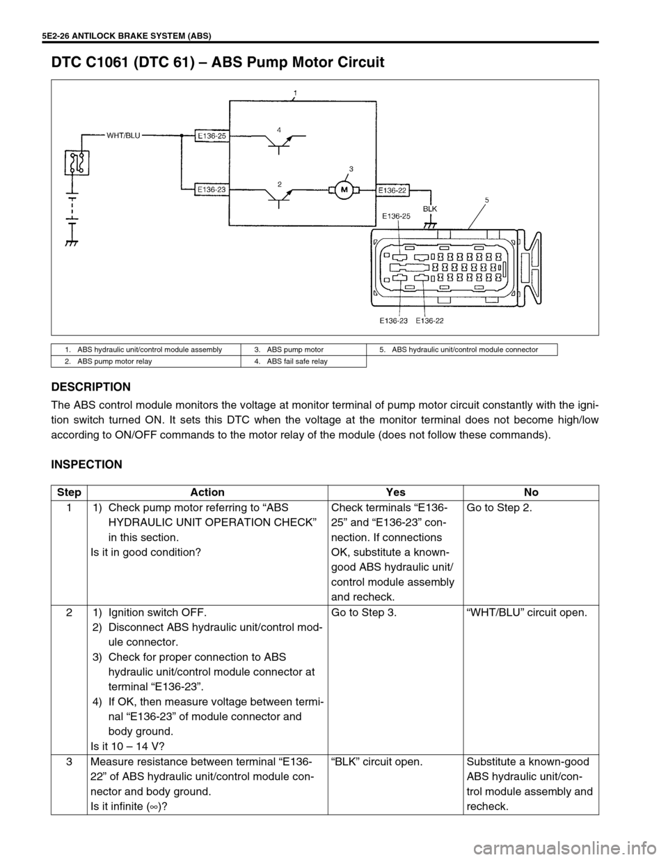 SUZUKI GRAND VITARA 1999 2.G Owners Manual 5E2-26 ANTILOCK BRAKE SYSTEM (ABS)
DTC C1061 (DTC 61) – ABS Pump Motor Circuit
DESCRIPTION
The ABS control module monitors the voltage at monitor terminal of pump motor circuit constantly with the i SUZUKI GRAND VITARA 1999 2.G Owners Manual 5E2-26 ANTILOCK BRAKE SYSTEM (ABS)
DTC C1061 (DTC 61) – ABS Pump Motor Circuit
DESCRIPTION
The ABS control module monitors the voltage at monitor terminal of pump motor circuit constantly with the i