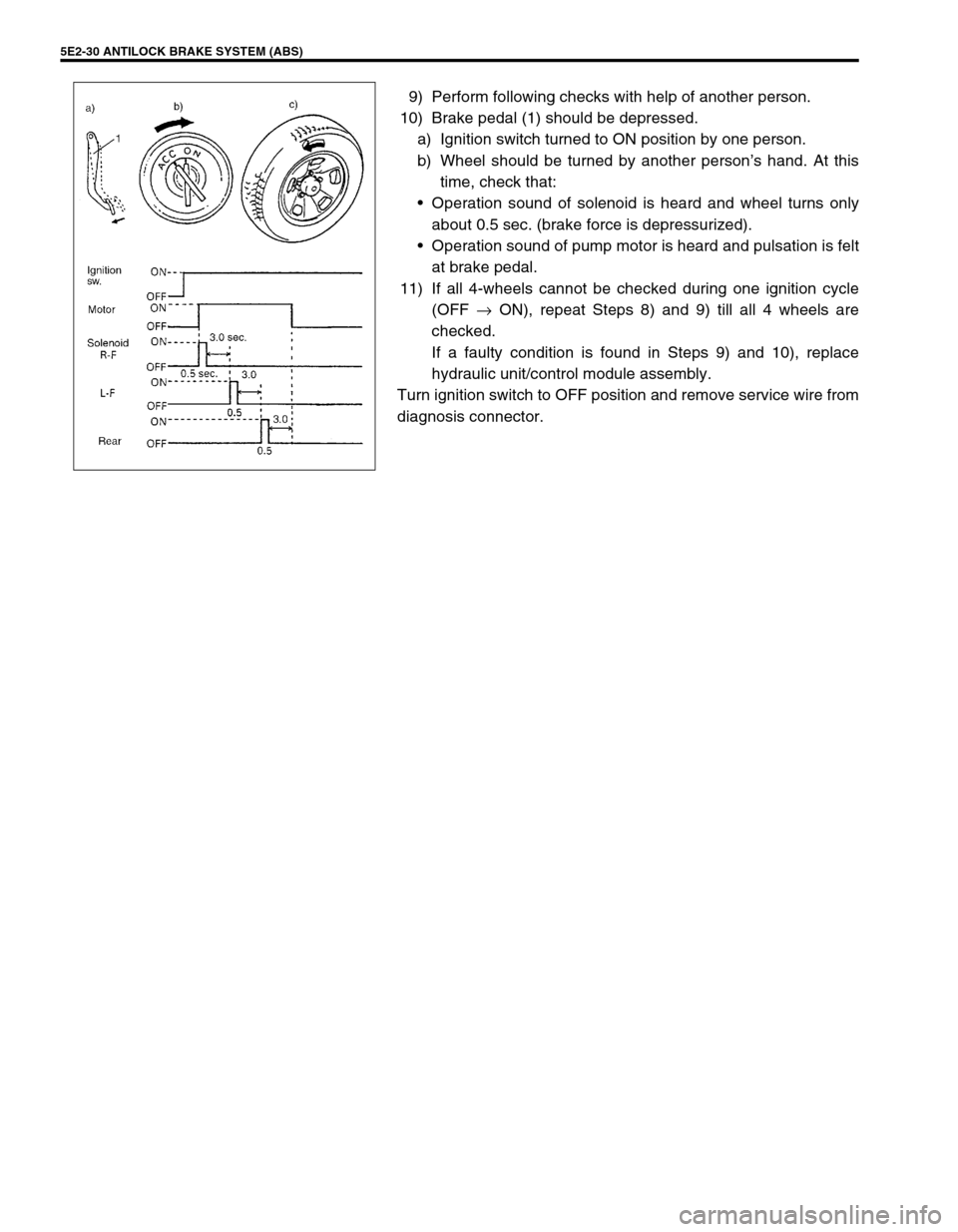 SUZUKI GRAND VITARA 1999 2.G Owners Manual 5E2-30 ANTILOCK BRAKE SYSTEM (ABS)
9) Perform following checks with help of another person.
10) Brake pedal (1) should be depressed.
a) Ignition switch turned to ON position by one person.
b) Wheel sh SUZUKI GRAND VITARA 1999 2.G Owners Manual 5E2-30 ANTILOCK BRAKE SYSTEM (ABS)
9) Perform following checks with help of another person.
10) Brake pedal (1) should be depressed.
a) Ignition switch turned to ON position by one person.
b) Wheel sh
