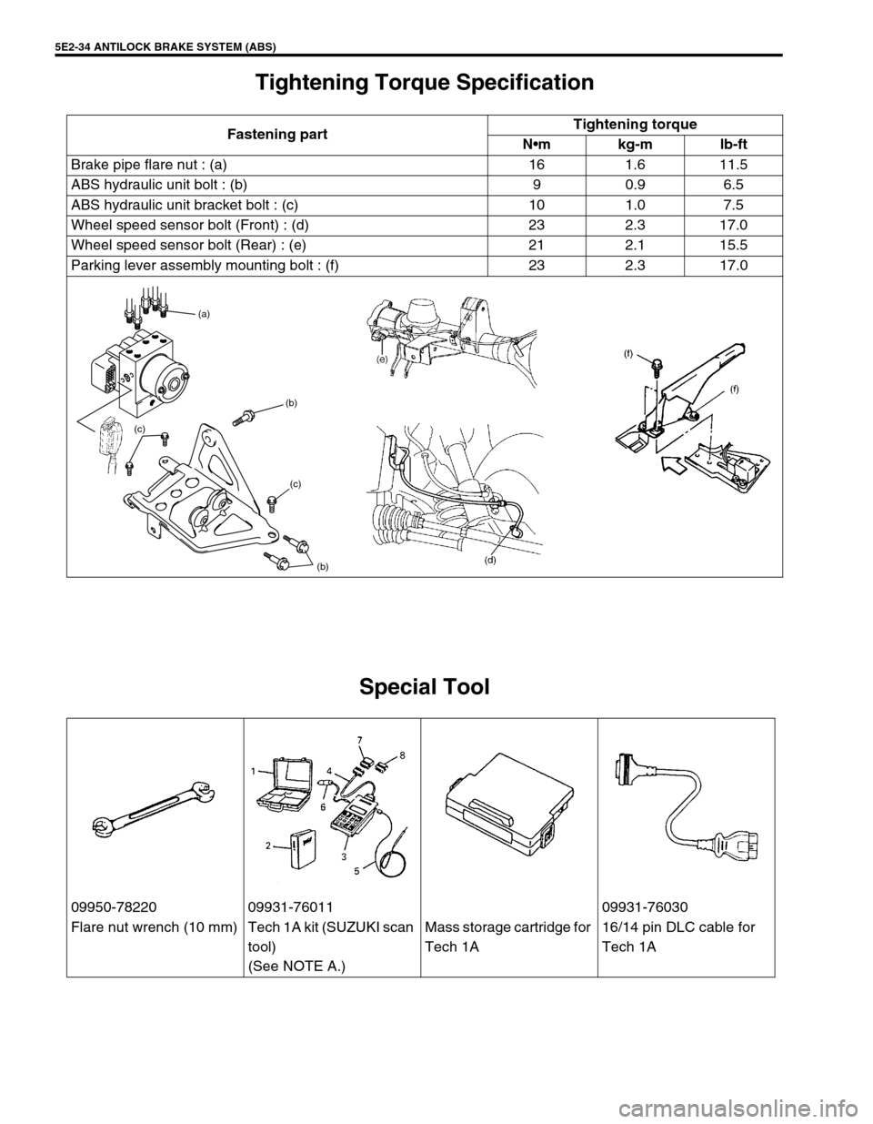 SUZUKI GRAND VITARA 1999 2.G User Guide 5E2-34 ANTILOCK BRAKE SYSTEM (ABS)
Tightening Torque Specification
Special Tool
Fastening partTightening torque
Nm kg-m lb-ft
Brake pipe flare nut : (a) 16 1.6 11.5
ABS hydraulic unit bolt : (b) 9 0.