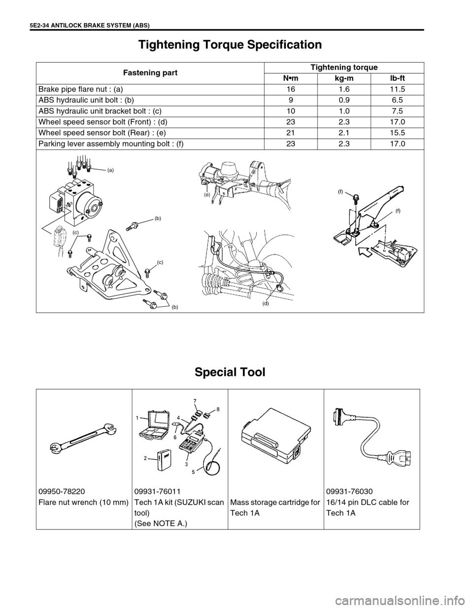SUZUKI GRAND VITARA 1999 2.G Owners Manual 5E2-34 ANTILOCK BRAKE SYSTEM (ABS)
Tightening Torque Specification
Special Tool
Fastening partTightening torque
Nm kg-m lb-ft
Brake pipe flare nut : (a) 16 1.6 11.5
ABS hydraulic unit bolt : (b) 9 0. SUZUKI GRAND VITARA 1999 2.G Owners Manual 5E2-34 ANTILOCK BRAKE SYSTEM (ABS)
Tightening Torque Specification
Special Tool
Fastening partTightening torque
Nm kg-m lb-ft
Brake pipe flare nut : (a) 16 1.6 11.5
ABS hydraulic unit bolt : (b) 9 0.