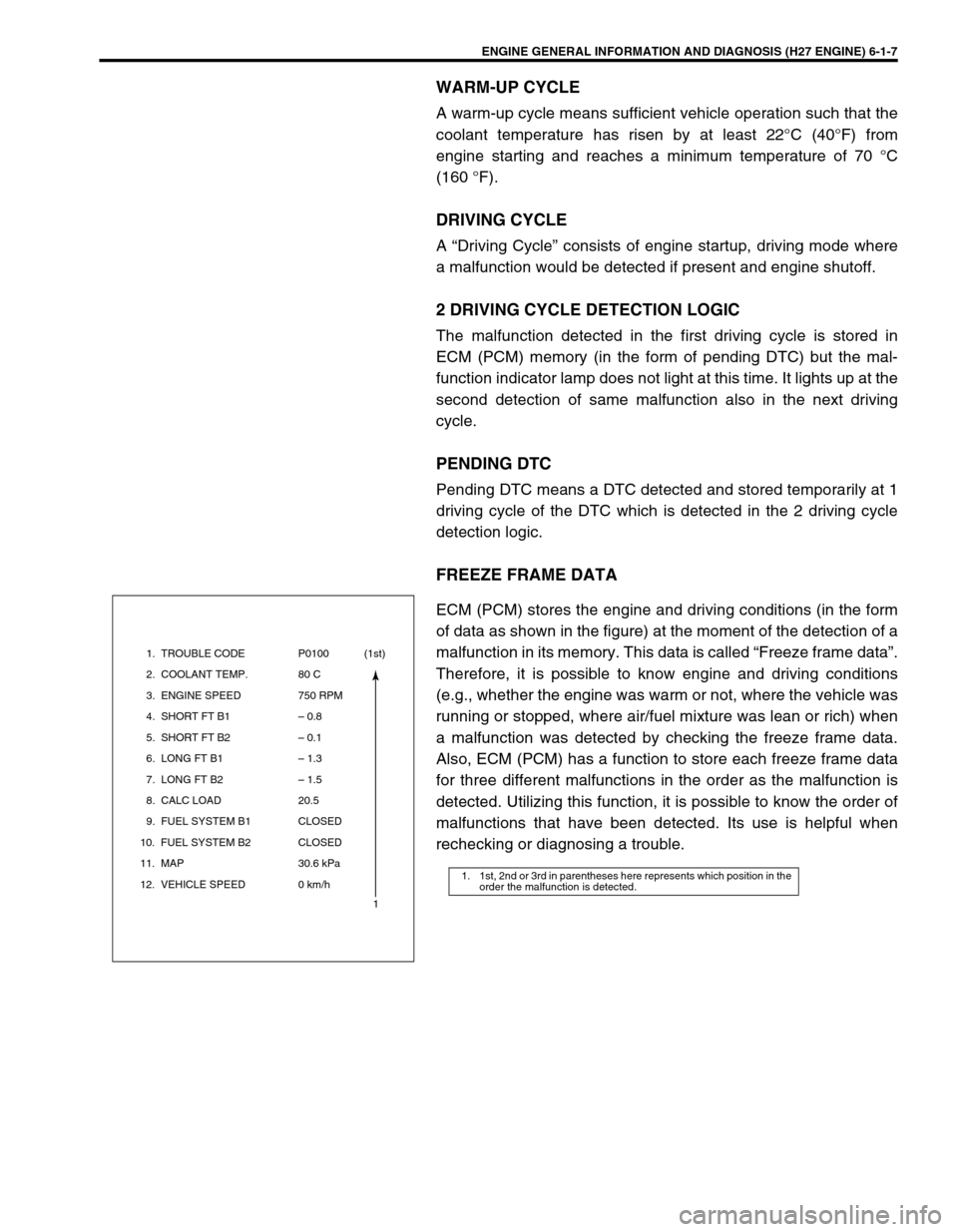 SUZUKI GRAND VITARA 1999 2.G Owners Manual ENGINE GENERAL INFORMATION AND DIAGNOSIS (H27 ENGINE) 6-1-7
WARM-UP CYCLE
A warm-up cycle means sufficient vehicle operation such that the
coolant temperature has risen by at least 22°C (40°F) from
SUZUKI GRAND VITARA 1999 2.G Owners Manual ENGINE GENERAL INFORMATION AND DIAGNOSIS (H27 ENGINE) 6-1-7
WARM-UP CYCLE
A warm-up cycle means sufficient vehicle operation such that the
coolant temperature has risen by at least 22°C (40°F) from