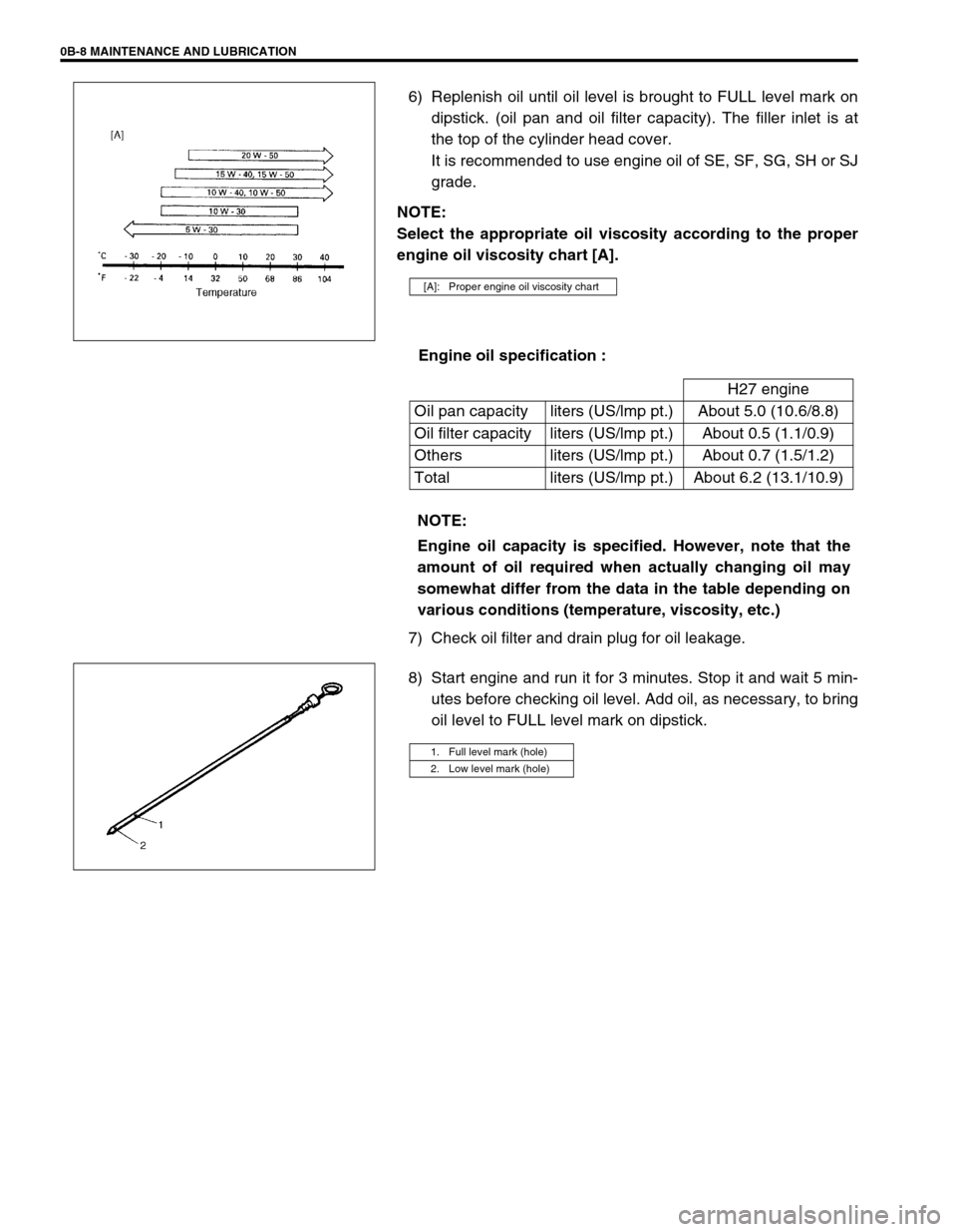 SUZUKI GRAND VITARA 1999 2.G Owners Manual 0B-8 MAINTENANCE AND LUBRICATION
6) Replenish oil until oil level is brought to FULL level mark on
dipstick. (oil pan and oil filter capacity). The filler inlet is at
the top of the cylinder head cove