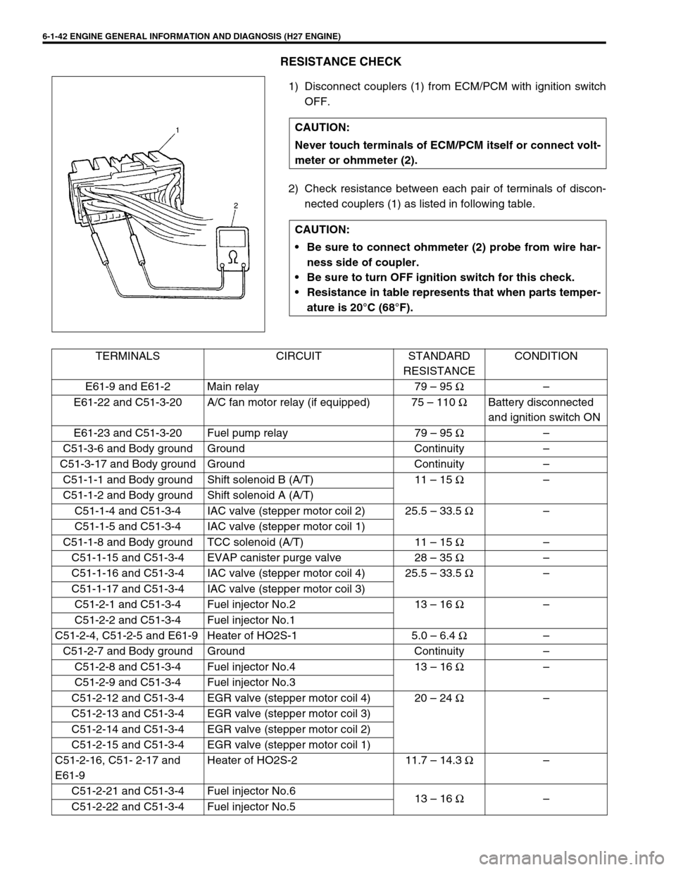 SUZUKI GRAND VITARA 1999 2.G Owners Manual 6-1-42 ENGINE GENERAL INFORMATION AND DIAGNOSIS (H27 ENGINE)
RESISTANCE CHECK
1) Disconnect couplers (1) from ECM/PCM with ignition switch
OFF.
2) Check resistance between each pair of terminals of di SUZUKI GRAND VITARA 1999 2.G Owners Manual 6-1-42 ENGINE GENERAL INFORMATION AND DIAGNOSIS (H27 ENGINE)
RESISTANCE CHECK
1) Disconnect couplers (1) from ECM/PCM with ignition switch
OFF.
2) Check resistance between each pair of terminals of di