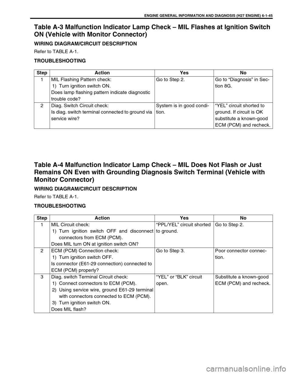 SUZUKI GRAND VITARA 1999 2.G Owners Manual ENGINE GENERAL INFORMATION AND DIAGNOSIS (H27 ENGINE) 6-1-45
Table A-3 Malfunction Indicator Lamp Check – MIL Flashes at Ignition Switch 
ON (Vehicle with Monitor Connector)
WIRING DIAGRAM/CIRCUIT D