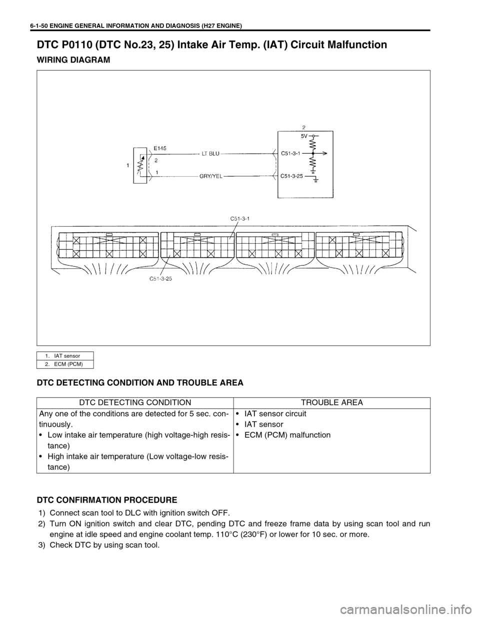 SUZUKI GRAND VITARA 1999 2.G Owners Manual 6-1-50 ENGINE GENERAL INFORMATION AND DIAGNOSIS (H27 ENGINE)
DTC P0110 (DTC No.23, 25) Intake Air Temp. (IAT) Circuit Malfunction
WIRING DIAGRAM
DTC DETECTING CONDITION AND TROUBLE AREA
DTC CONFIRMATI