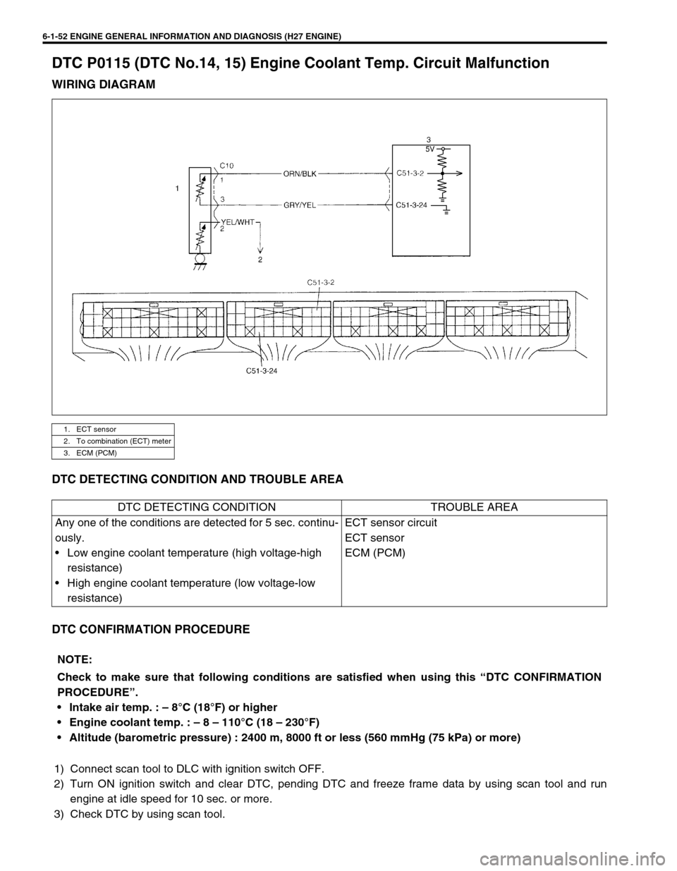 SUZUKI GRAND VITARA 1999 2.G Owners Manual 6-1-52 ENGINE GENERAL INFORMATION AND DIAGNOSIS (H27 ENGINE)
DTC P0115 (DTC No.14, 15) Engine Coolant Temp. Circuit Malfunction
WIRING DIAGRAM
DTC DETECTING CONDITION AND TROUBLE AREA
DTC CONFIRMATION SUZUKI GRAND VITARA 1999 2.G Owners Manual 6-1-52 ENGINE GENERAL INFORMATION AND DIAGNOSIS (H27 ENGINE)
DTC P0115 (DTC No.14, 15) Engine Coolant Temp. Circuit Malfunction
WIRING DIAGRAM
DTC DETECTING CONDITION AND TROUBLE AREA
DTC CONFIRMATION