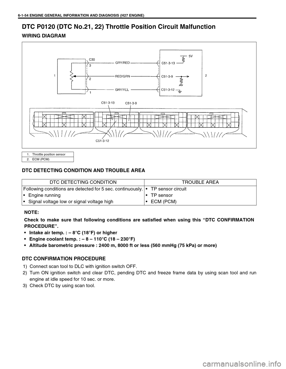 SUZUKI GRAND VITARA 1999 2.G Owners Manual 6-1-54 ENGINE GENERAL INFORMATION AND DIAGNOSIS (H27 ENGINE)
DTC P0120 (DTC No.21, 22) Throttle Position Circuit Malfunction
WIRING DIAGRAM
DTC DETECTING CONDITION AND TROUBLE AREA
DTC CONFIRMATION PR SUZUKI GRAND VITARA 1999 2.G Owners Manual 6-1-54 ENGINE GENERAL INFORMATION AND DIAGNOSIS (H27 ENGINE)
DTC P0120 (DTC No.21, 22) Throttle Position Circuit Malfunction
WIRING DIAGRAM
DTC DETECTING CONDITION AND TROUBLE AREA
DTC CONFIRMATION PR