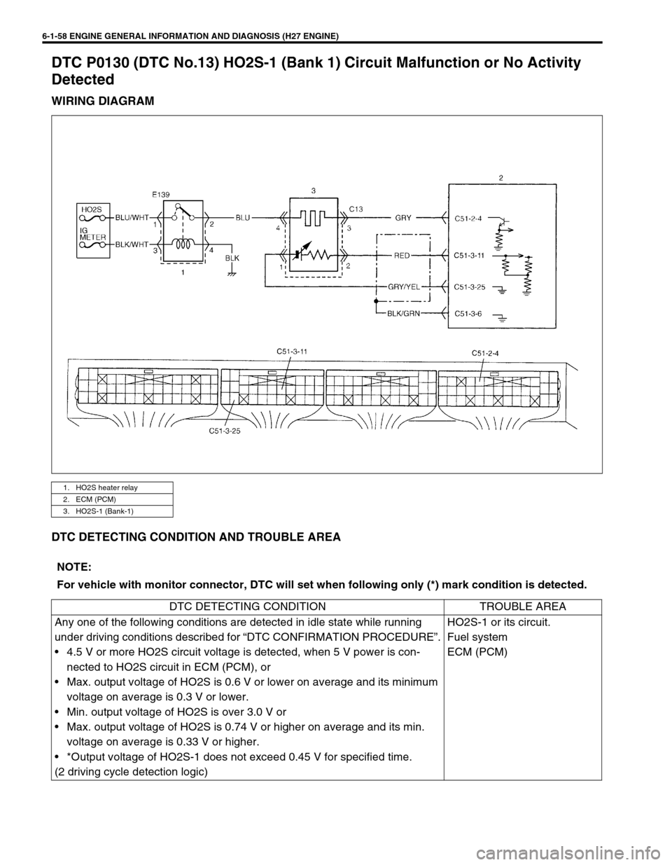 SUZUKI GRAND VITARA 1999 2.G Owners Manual 6-1-58 ENGINE GENERAL INFORMATION AND DIAGNOSIS (H27 ENGINE)
DTC P0130 (DTC No.13) HO2S-1 (Bank 1) Circuit Malfunction or No Activity
Detected
WIRING DIAGRAM
DTC DETECTING CONDITION AND TROUBLE AREA
SUZUKI GRAND VITARA 1999 2.G Owners Manual 6-1-58 ENGINE GENERAL INFORMATION AND DIAGNOSIS (H27 ENGINE)
DTC P0130 (DTC No.13) HO2S-1 (Bank 1) Circuit Malfunction or No Activity
Detected
WIRING DIAGRAM
DTC DETECTING CONDITION AND TROUBLE AREA