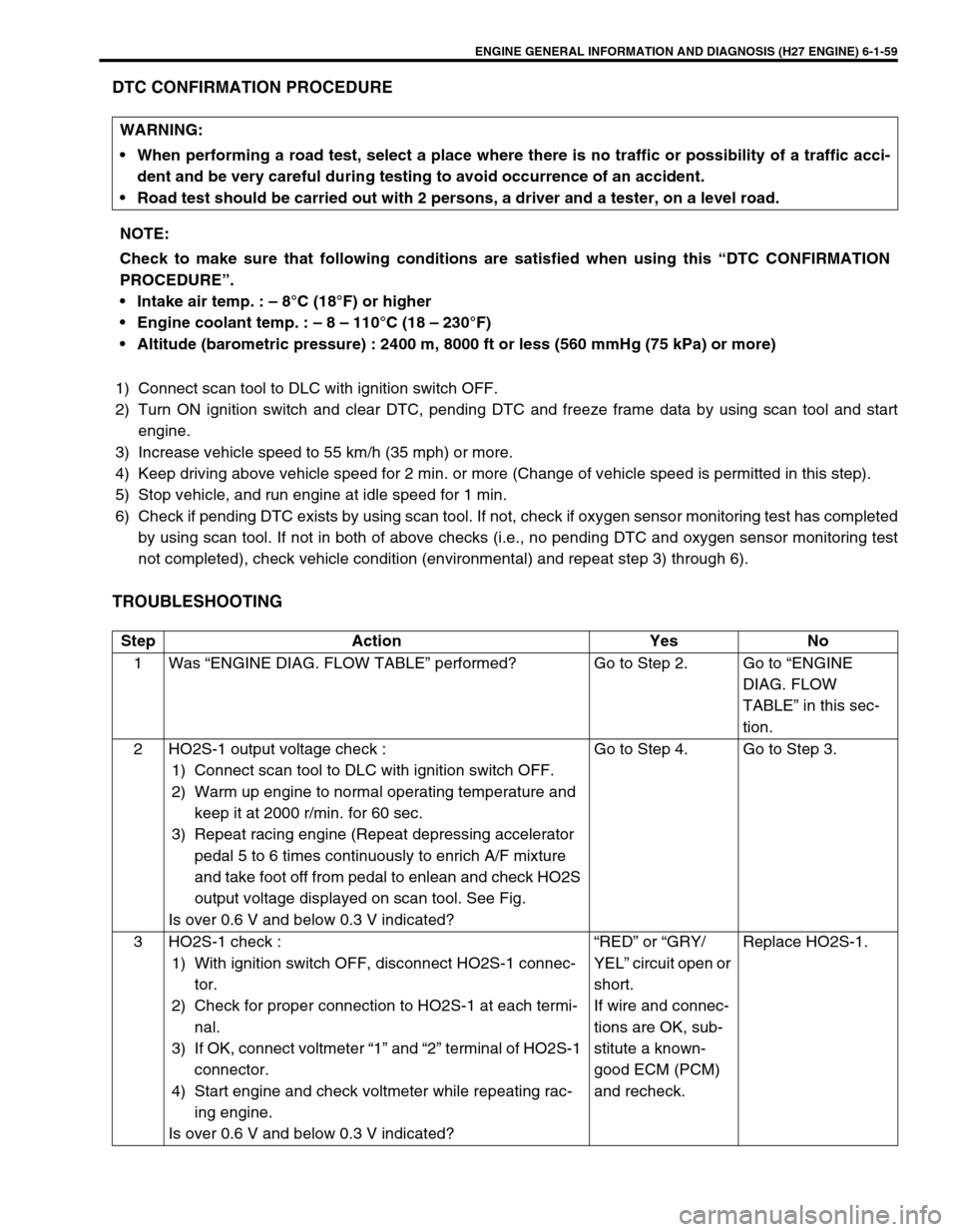 SUZUKI GRAND VITARA 1999 2.G Service Manual ENGINE GENERAL INFORMATION AND DIAGNOSIS (H27 ENGINE) 6-1-59
DTC CONFIRMATION PROCEDURE
1) Connect scan tool to DLC with ignition switch OFF.
2) Turn ON ignition switch and clear DTC, pending DTC and 