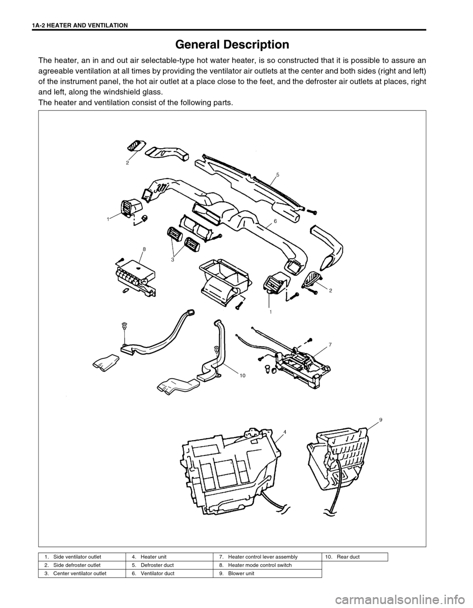 SUZUKI GRAND VITARA 1999 2.G Owners Manual 1A-2 HEATER AND VENTILATION
General Description
The heater, an in and out air selectable-type hot water heater, is so constructed that it is possible to assure an
agreeable ventilation at all times by SUZUKI GRAND VITARA 1999 2.G Owners Manual 1A-2 HEATER AND VENTILATION
General Description
The heater, an in and out air selectable-type hot water heater, is so constructed that it is possible to assure an
agreeable ventilation at all times by