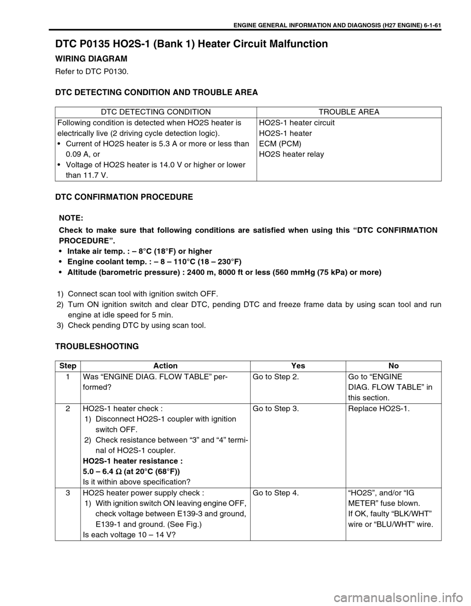 SUZUKI GRAND VITARA 1999 2.G Owners Manual ENGINE GENERAL INFORMATION AND DIAGNOSIS (H27 ENGINE) 6-1-61
DTC P0135 HO2S-1 (Bank 1) Heater Circuit Malfunction
WIRING DIAGRAM
Refer to DTC P0130.
DTC DETECTING CONDITION AND TROUBLE AREA
DTC CONFIR SUZUKI GRAND VITARA 1999 2.G Owners Manual ENGINE GENERAL INFORMATION AND DIAGNOSIS (H27 ENGINE) 6-1-61
DTC P0135 HO2S-1 (Bank 1) Heater Circuit Malfunction
WIRING DIAGRAM
Refer to DTC P0130.
DTC DETECTING CONDITION AND TROUBLE AREA
DTC CONFIR