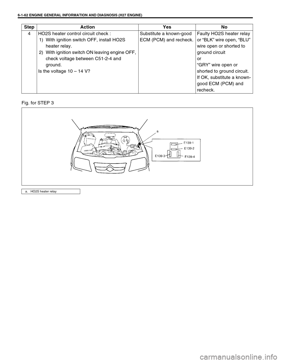 SUZUKI GRAND VITARA 1999 2.G Owners Manual 6-1-62 ENGINE GENERAL INFORMATION AND DIAGNOSIS (H27 ENGINE)
Fig. for STEP 34 HO2S heater control circuit check :
1) With ignition switch OFF, install HO2S
heater relay.
2) With ignition switch ON le SUZUKI GRAND VITARA 1999 2.G Owners Manual 6-1-62 ENGINE GENERAL INFORMATION AND DIAGNOSIS (H27 ENGINE)
Fig. for STEP 34 HO2S heater control circuit check :
1) With ignition switch OFF, install HO2S
heater relay.
2) With ignition switch ON le