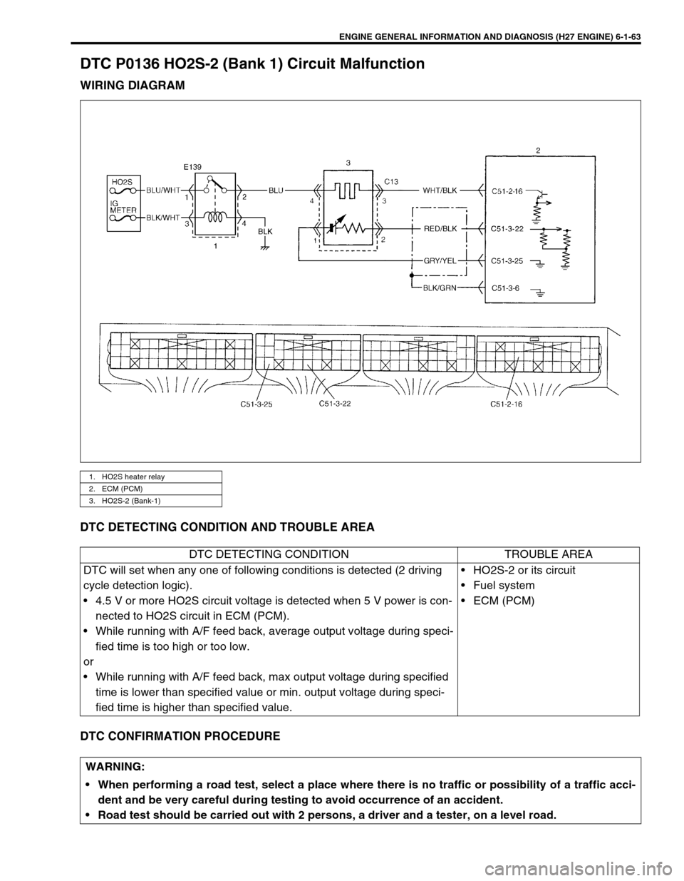 SUZUKI GRAND VITARA 1999 2.G Owners Manual ENGINE GENERAL INFORMATION AND DIAGNOSIS (H27 ENGINE) 6-1-63
DTC P0136 HO2S-2 (Bank 1) Circuit Malfunction
WIRING DIAGRAM
DTC DETECTING CONDITION AND TROUBLE AREA
DTC CONFIRMATION PROCEDURE
1. HO2S he SUZUKI GRAND VITARA 1999 2.G Owners Manual ENGINE GENERAL INFORMATION AND DIAGNOSIS (H27 ENGINE) 6-1-63
DTC P0136 HO2S-2 (Bank 1) Circuit Malfunction
WIRING DIAGRAM
DTC DETECTING CONDITION AND TROUBLE AREA
DTC CONFIRMATION PROCEDURE
1. HO2S he