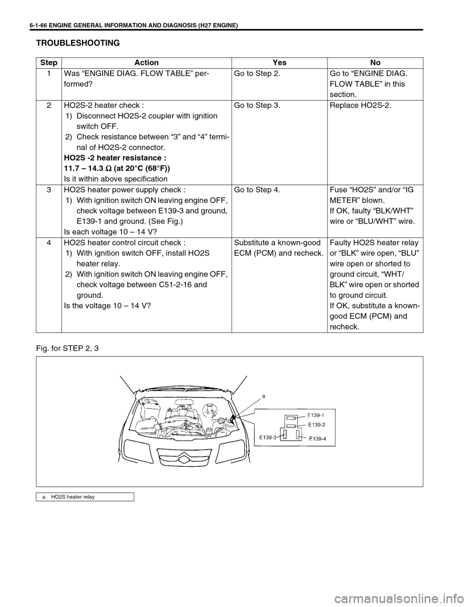 SUZUKI GRAND VITARA 1999 2.G User Guide 6-1-66 ENGINE GENERAL INFORMATION AND DIAGNOSIS (H27 ENGINE)
TROUBLESHOOTING
Fig. for STEP 2, 3Step Action Yes No
1 Was “ENGINE DIAG. FLOW TABLE” per-
formed?Go to Step 2. Go to “ENGINE DIAG. 
F