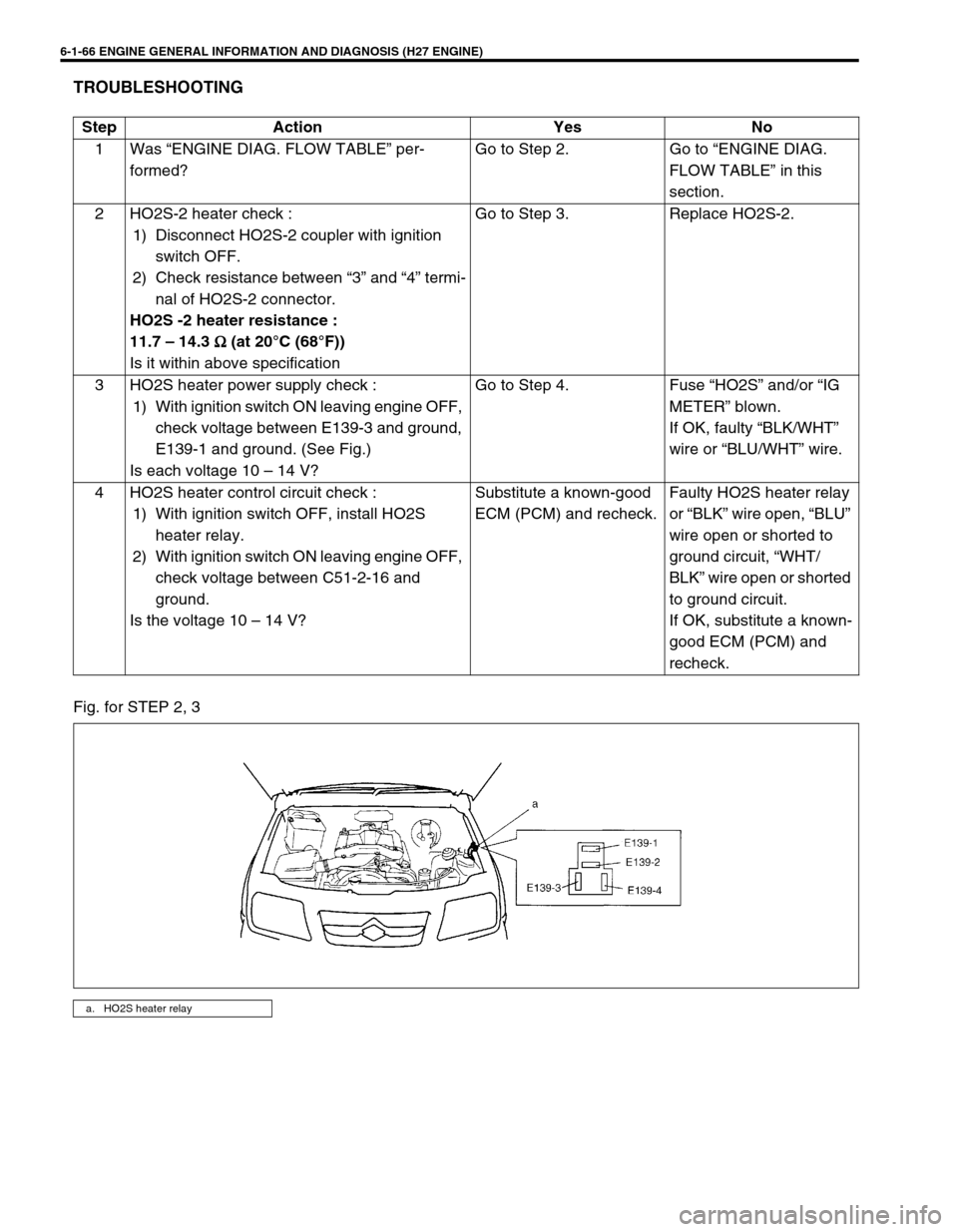 SUZUKI GRAND VITARA 1999 2.G Owners Manual 6-1-66 ENGINE GENERAL INFORMATION AND DIAGNOSIS (H27 ENGINE)
TROUBLESHOOTING
Fig. for STEP 2, 3Step Action Yes No
1 Was “ENGINE DIAG. FLOW TABLE” per-
formed?Go to Step 2. Go to “ENGINE DIAG.
F SUZUKI GRAND VITARA 1999 2.G Owners Manual 6-1-66 ENGINE GENERAL INFORMATION AND DIAGNOSIS (H27 ENGINE)
TROUBLESHOOTING
Fig. for STEP 2, 3Step Action Yes No
1 Was “ENGINE DIAG. FLOW TABLE” per-
formed?Go to Step 2. Go to “ENGINE DIAG.
F