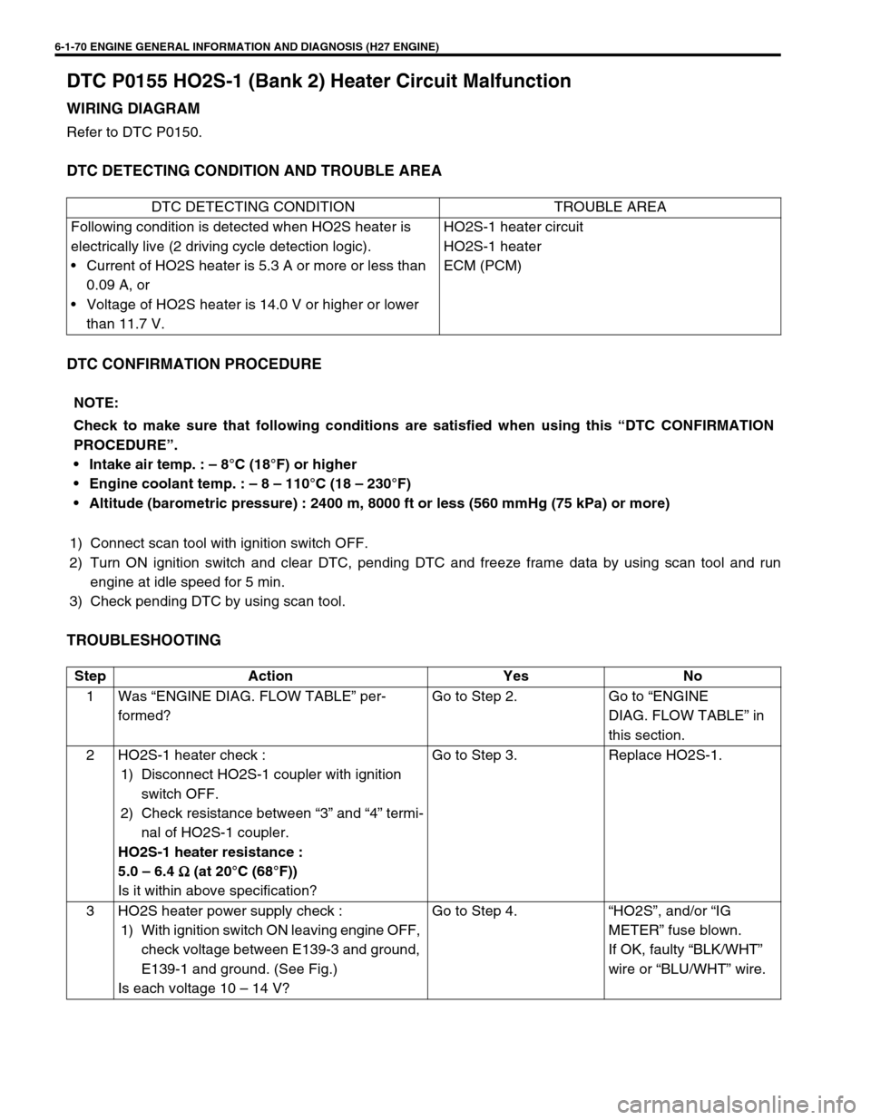 SUZUKI GRAND VITARA 1999 2.G Owners Manual 6-1-70 ENGINE GENERAL INFORMATION AND DIAGNOSIS (H27 ENGINE)
DTC P0155 HO2S-1 (Bank 2) Heater Circuit Malfunction
WIRING DIAGRAM
Refer to DTC P0150.
DTC DETECTING CONDITION AND TROUBLE AREA
DTC CONFIR