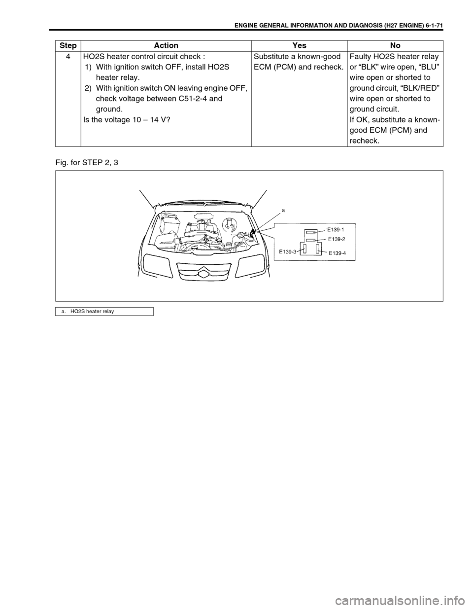 SUZUKI GRAND VITARA 1999 2.G Owners Manual ENGINE GENERAL INFORMATION AND DIAGNOSIS (H27 ENGINE) 6-1-71
Fig. for STEP 2, 34 HO2S heater control circuit check :
1) With ignition switch OFF, install HO2S
heater relay.
2) With ignition switch ON SUZUKI GRAND VITARA 1999 2.G Owners Manual ENGINE GENERAL INFORMATION AND DIAGNOSIS (H27 ENGINE) 6-1-71
Fig. for STEP 2, 34 HO2S heater control circuit check :
1) With ignition switch OFF, install HO2S
heater relay.
2) With ignition switch ON
