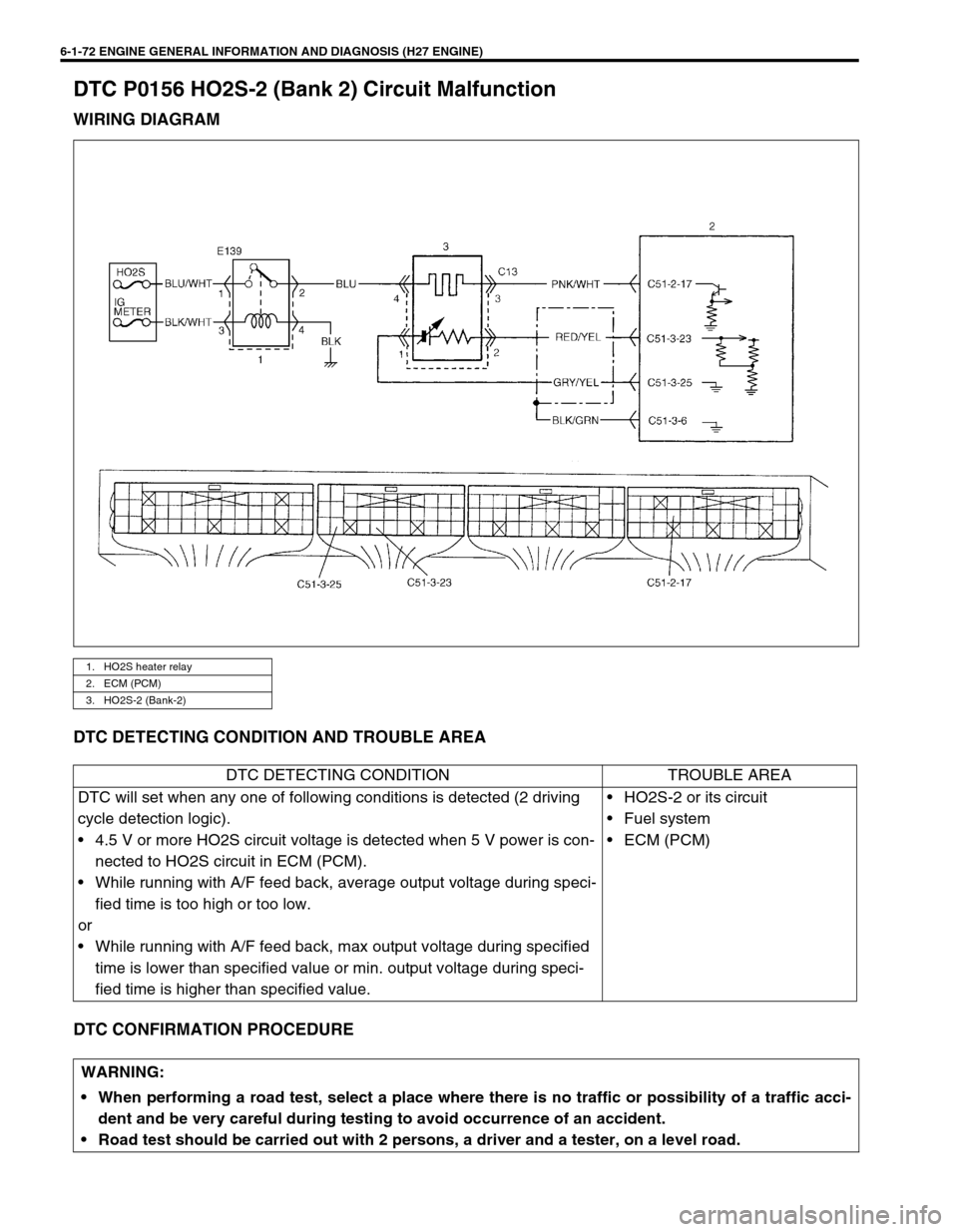 SUZUKI GRAND VITARA 1999 2.G Owners Manual 6-1-72 ENGINE GENERAL INFORMATION AND DIAGNOSIS (H27 ENGINE)
DTC P0156 HO2S-2 (Bank 2) Circuit Malfunction
WIRING DIAGRAM
DTC DETECTING CONDITION AND TROUBLE AREA
DTC CONFIRMATION PROCEDURE
1. HO2S he SUZUKI GRAND VITARA 1999 2.G Owners Manual 6-1-72 ENGINE GENERAL INFORMATION AND DIAGNOSIS (H27 ENGINE)
DTC P0156 HO2S-2 (Bank 2) Circuit Malfunction
WIRING DIAGRAM
DTC DETECTING CONDITION AND TROUBLE AREA
DTC CONFIRMATION PROCEDURE
1. HO2S he