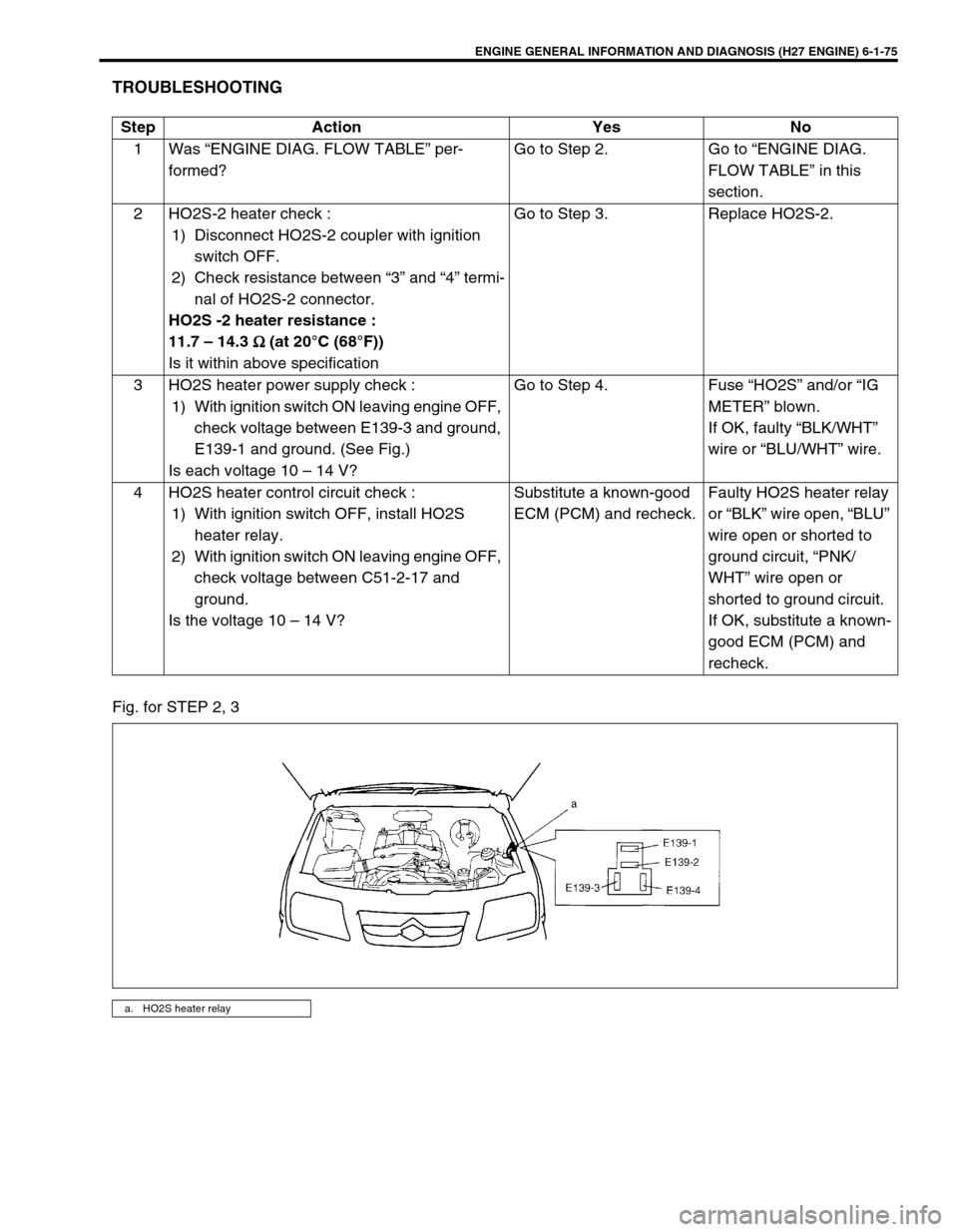 SUZUKI GRAND VITARA 1999 2.G Owners Manual ENGINE GENERAL INFORMATION AND DIAGNOSIS (H27 ENGINE) 6-1-75
TROUBLESHOOTING
Fig. for STEP 2, 3Step Action Yes No
1 Was “ENGINE DIAG. FLOW TABLE” per-
formed?Go to Step 2. Go to “ENGINE DIAG.
F SUZUKI GRAND VITARA 1999 2.G Owners Manual ENGINE GENERAL INFORMATION AND DIAGNOSIS (H27 ENGINE) 6-1-75
TROUBLESHOOTING
Fig. for STEP 2, 3Step Action Yes No
1 Was “ENGINE DIAG. FLOW TABLE” per-
formed?Go to Step 2. Go to “ENGINE DIAG.
F