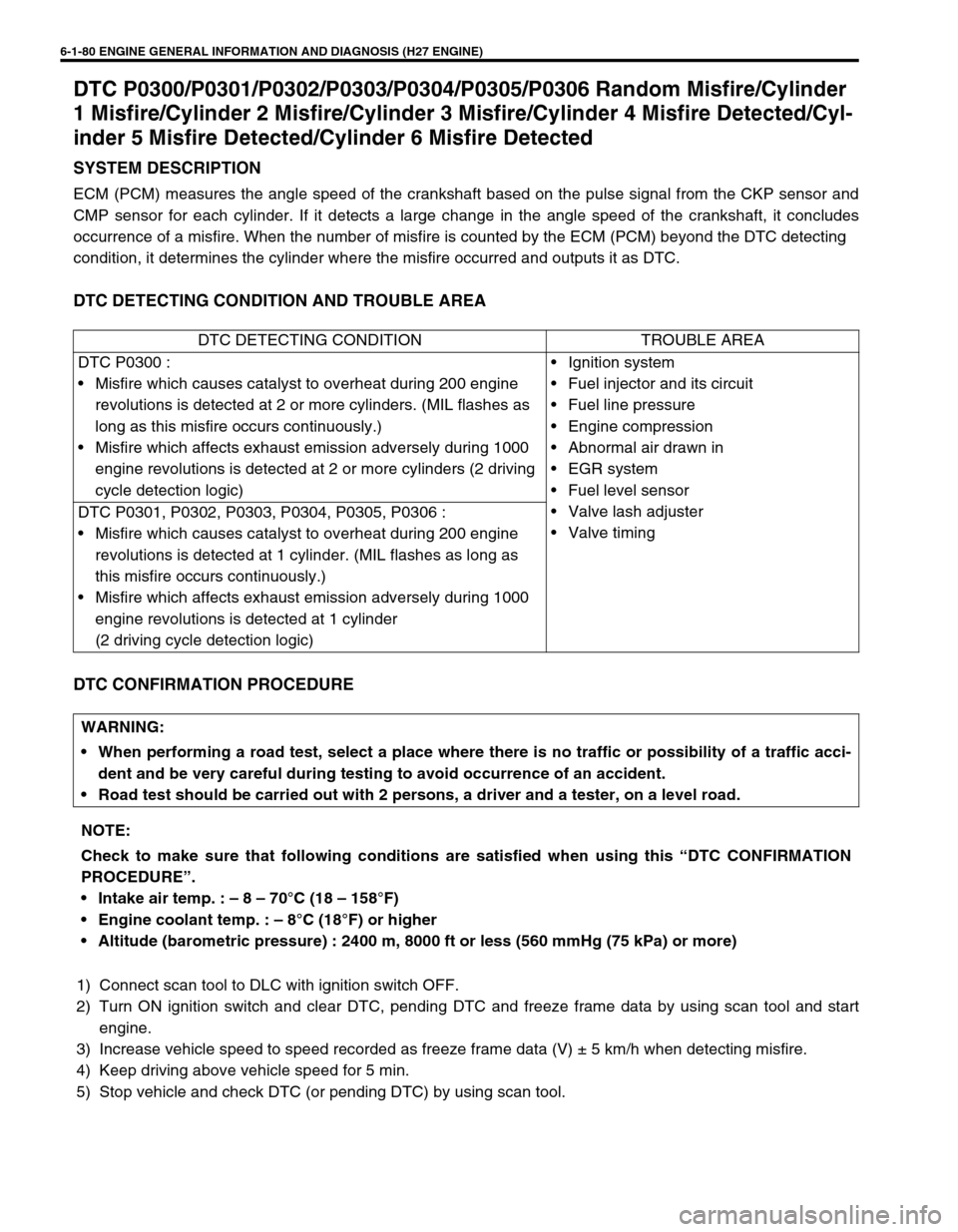 SUZUKI GRAND VITARA 1999 2.G Owners Manual 6-1-80 ENGINE GENERAL INFORMATION AND DIAGNOSIS (H27 ENGINE)
DTC P0300/P0301/P0302/P0303/P0304/P0305/P0306 Random Misfire/Cylinder
1 Misfire/Cylinder 2 Misfire/Cylinder 3 Misfire/Cylinder 4 Misfire D SUZUKI GRAND VITARA 1999 2.G Owners Manual 6-1-80 ENGINE GENERAL INFORMATION AND DIAGNOSIS (H27 ENGINE)
DTC P0300/P0301/P0302/P0303/P0304/P0305/P0306 Random Misfire/Cylinder
1 Misfire/Cylinder 2 Misfire/Cylinder 3 Misfire/Cylinder 4 Misfire D