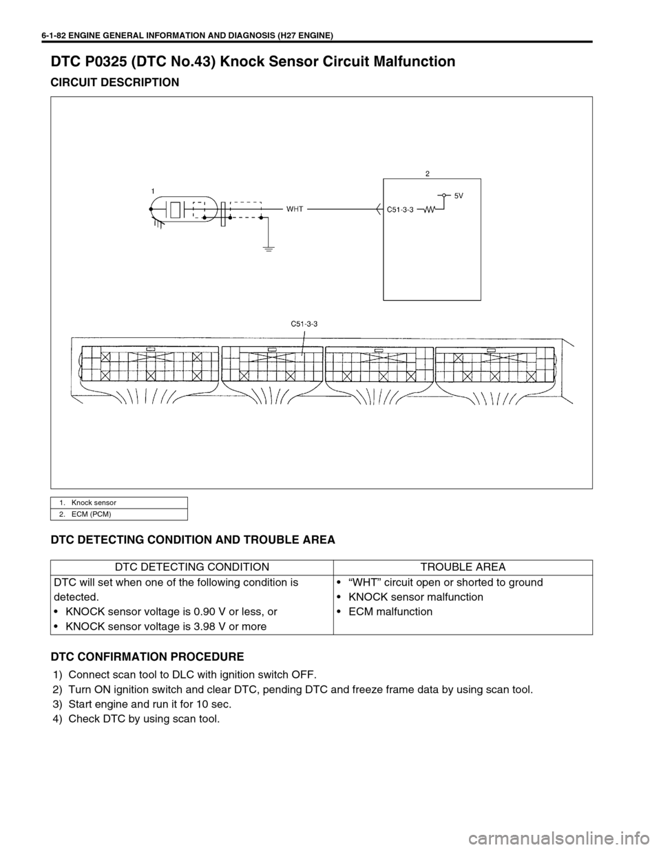 SUZUKI GRAND VITARA 1999 2.G Owners Manual 6-1-82 ENGINE GENERAL INFORMATION AND DIAGNOSIS (H27 ENGINE)
DTC P0325 (DTC No.43) Knock Sensor Circuit Malfunction
CIRCUIT DESCRIPTION
DTC DETECTING CONDITION AND TROUBLE AREA
DTC CONFIRMATION PROCED SUZUKI GRAND VITARA 1999 2.G Owners Manual 6-1-82 ENGINE GENERAL INFORMATION AND DIAGNOSIS (H27 ENGINE)
DTC P0325 (DTC No.43) Knock Sensor Circuit Malfunction
CIRCUIT DESCRIPTION
DTC DETECTING CONDITION AND TROUBLE AREA
DTC CONFIRMATION PROCED