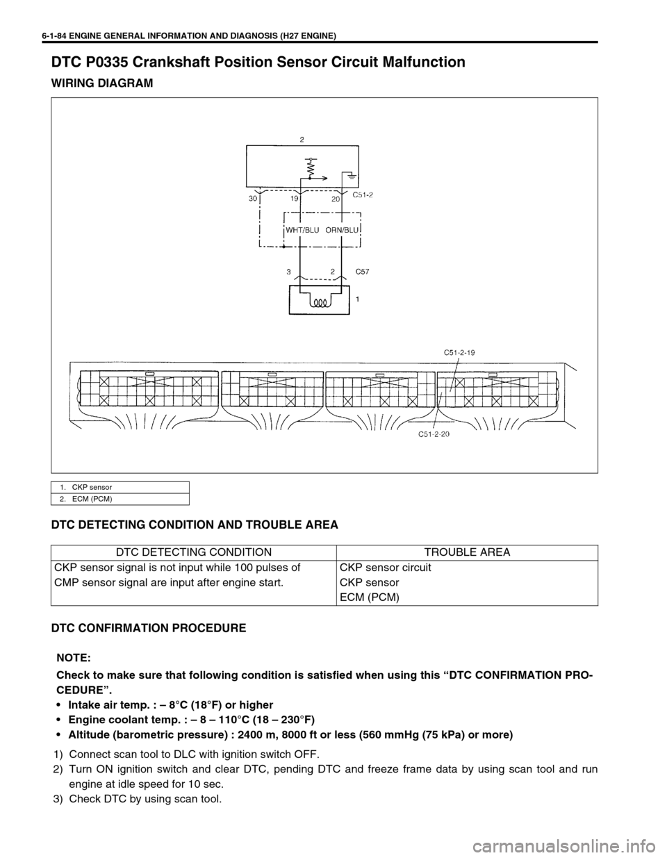 SUZUKI GRAND VITARA 1999 2.G Owners Manual 6-1-84 ENGINE GENERAL INFORMATION AND DIAGNOSIS (H27 ENGINE)
DTC P0335 Crankshaft Position Sensor Circuit Malfunction
WIRING DIAGRAM
DTC DETECTING CONDITION AND TROUBLE AREA
DTC CONFIRMATION PROCEDURE SUZUKI GRAND VITARA 1999 2.G Owners Manual 6-1-84 ENGINE GENERAL INFORMATION AND DIAGNOSIS (H27 ENGINE)
DTC P0335 Crankshaft Position Sensor Circuit Malfunction
WIRING DIAGRAM
DTC DETECTING CONDITION AND TROUBLE AREA
DTC CONFIRMATION PROCEDURE
