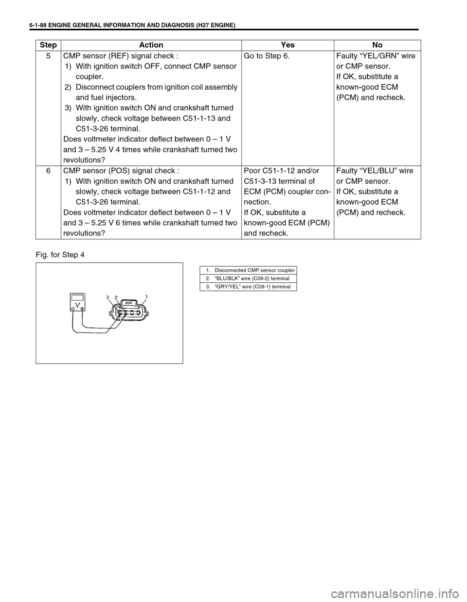 SUZUKI GRAND VITARA 1999 2.G Owners Manual 6-1-88 ENGINE GENERAL INFORMATION AND DIAGNOSIS (H27 ENGINE)
Fig. for Step 45 CMP sensor (REF) signal check :
1) With ignition switch OFF, connect CMP sensor
coupler.
2) Disconnect couplers from igni SUZUKI GRAND VITARA 1999 2.G Owners Manual 6-1-88 ENGINE GENERAL INFORMATION AND DIAGNOSIS (H27 ENGINE)
Fig. for Step 45 CMP sensor (REF) signal check :
1) With ignition switch OFF, connect CMP sensor
coupler.
2) Disconnect couplers from igni