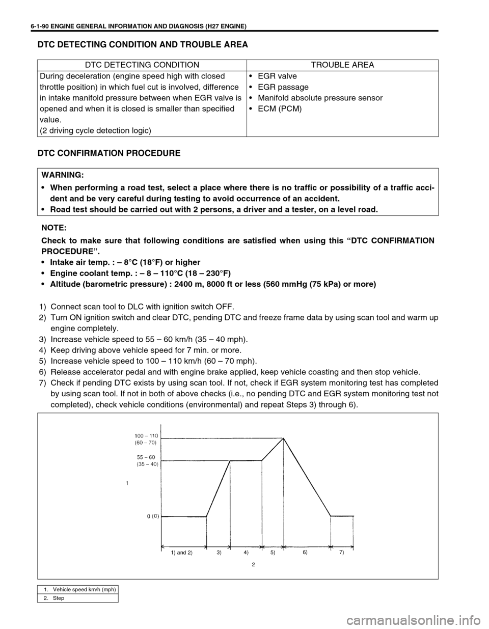 SUZUKI GRAND VITARA 1999 2.G Owners Manual 6-1-90 ENGINE GENERAL INFORMATION AND DIAGNOSIS (H27 ENGINE)
DTC DETECTING CONDITION AND TROUBLE AREA
DTC CONFIRMATION PROCEDURE
1) Connect scan tool to DLC with ignition switch OFF.
2) Turn ON igniti