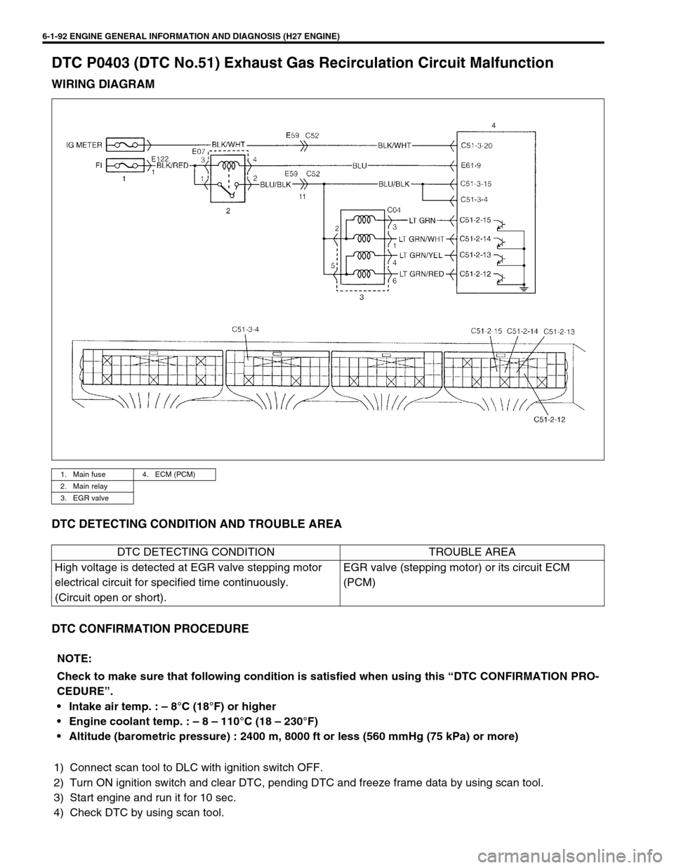 SUZUKI GRAND VITARA 1999 2.G Owners Manual 6-1-92 ENGINE GENERAL INFORMATION AND DIAGNOSIS (H27 ENGINE)
DTC P0403 (DTC No.51) Exhaust Gas Recirculation Circuit Malfunction
WIRING DIAGRAM
DTC DETECTING CONDITION AND TROUBLE AREA
DTC CONFIRMATIO SUZUKI GRAND VITARA 1999 2.G Owners Manual 6-1-92 ENGINE GENERAL INFORMATION AND DIAGNOSIS (H27 ENGINE)
DTC P0403 (DTC No.51) Exhaust Gas Recirculation Circuit Malfunction
WIRING DIAGRAM
DTC DETECTING CONDITION AND TROUBLE AREA
DTC CONFIRMATIO
