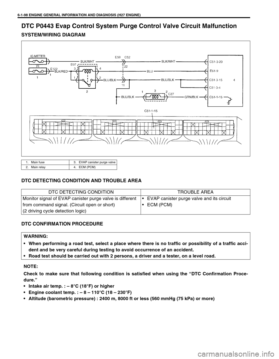 SUZUKI GRAND VITARA 1999 2.G Owners Manual 6-1-98 ENGINE GENERAL INFORMATION AND DIAGNOSIS (H27 ENGINE)
DTC P0443 Evap Control System Purge Control Valve Circuit Malfunction
SYSTEM/WIRING DIAGRAM
DTC DETECTING CONDITION AND TROUBLE AREA
DTC CO