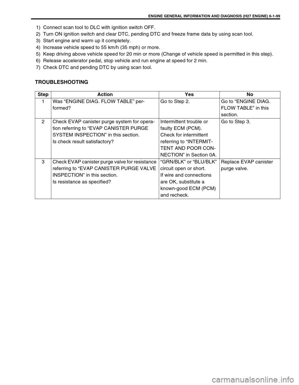 SUZUKI GRAND VITARA 1999 2.G Owners Manual ENGINE GENERAL INFORMATION AND DIAGNOSIS (H27 ENGINE) 6-1-99
1) Connect scan tool to DLC with ignition switch OFF.
2) Turn ON ignition switch and clear DTC, pending DTC and freeze frame data by using SUZUKI GRAND VITARA 1999 2.G Owners Manual ENGINE GENERAL INFORMATION AND DIAGNOSIS (H27 ENGINE) 6-1-99
1) Connect scan tool to DLC with ignition switch OFF.
2) Turn ON ignition switch and clear DTC, pending DTC and freeze frame data by using