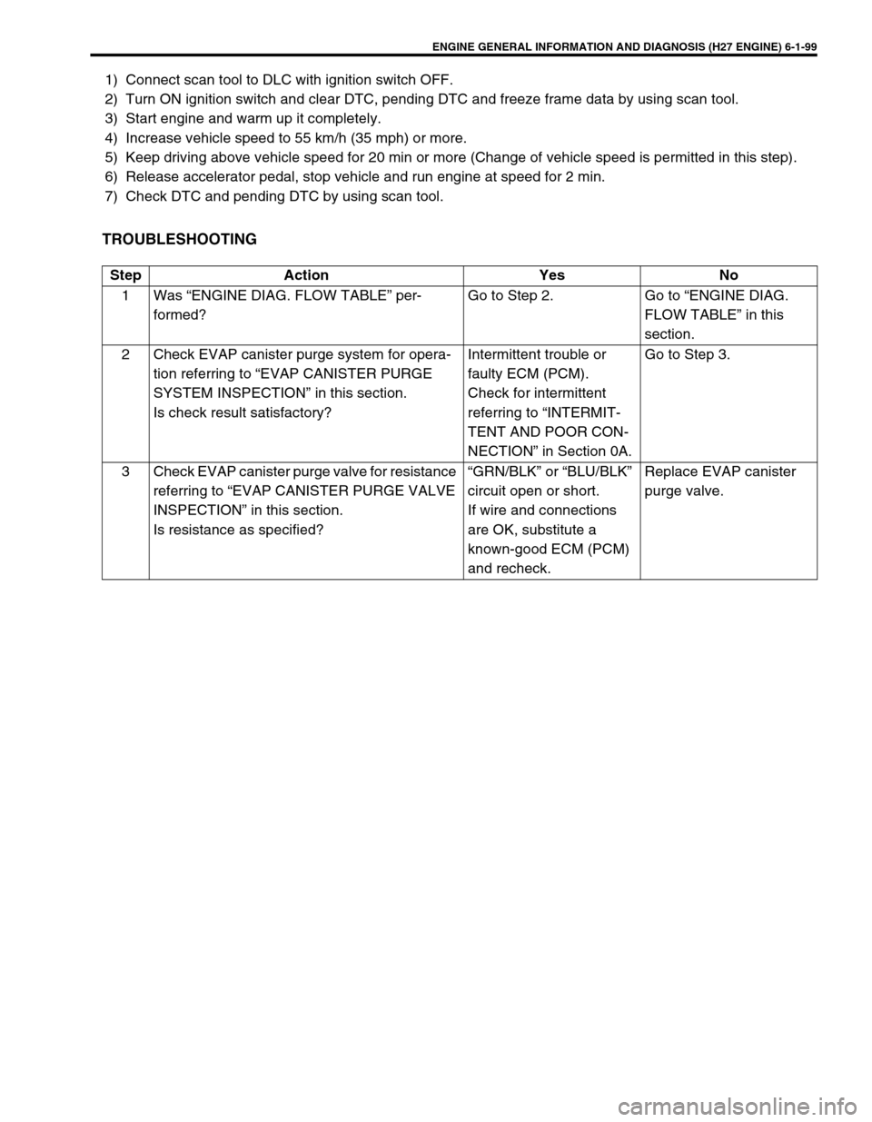 SUZUKI GRAND VITARA 1999 2.G Owners Manual ENGINE GENERAL INFORMATION AND DIAGNOSIS (H27 ENGINE) 6-1-99
1) Connect scan tool to DLC with ignition switch OFF.
2) Turn ON ignition switch and clear DTC, pending DTC and freeze frame data by using 