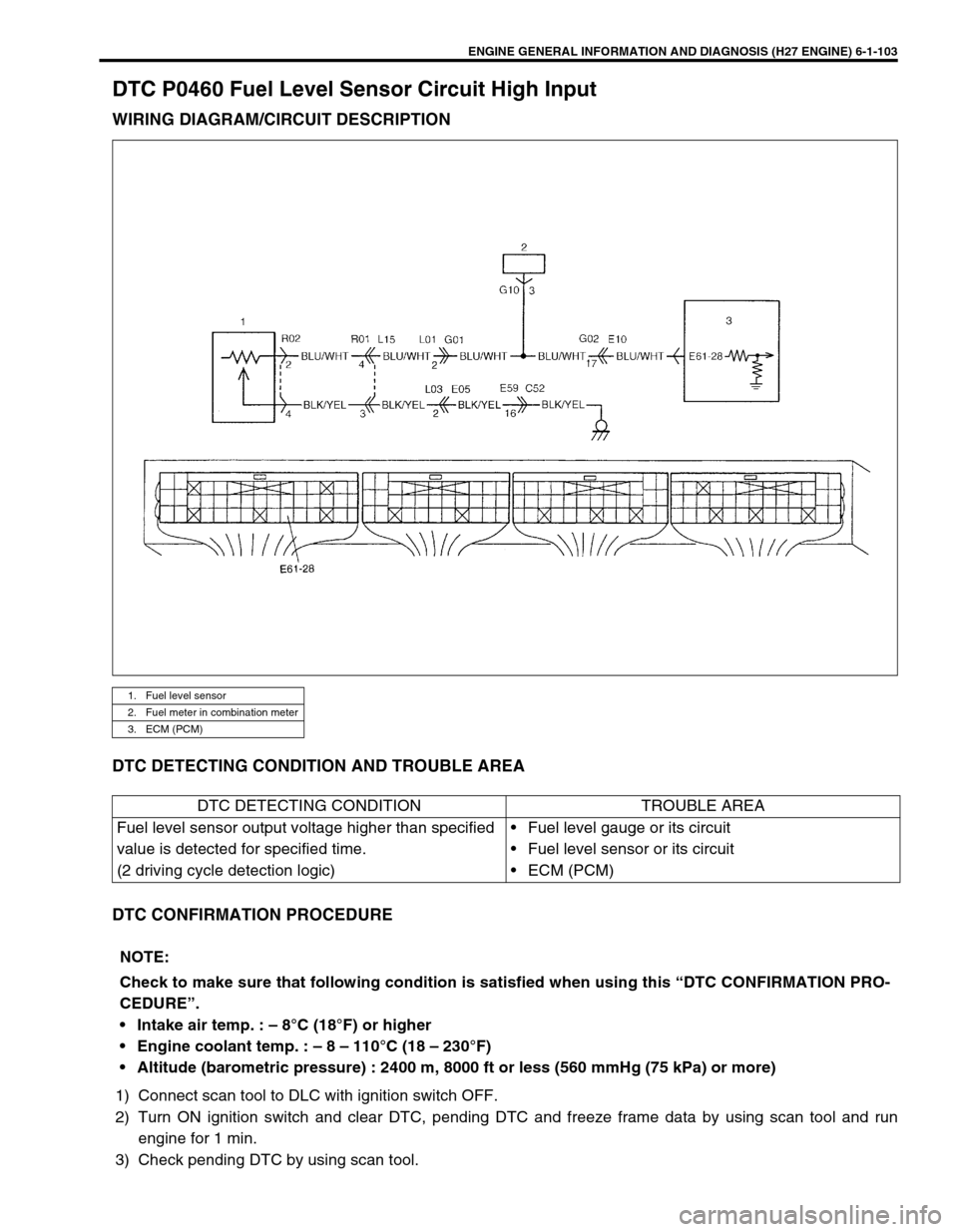 SUZUKI GRAND VITARA 1999 2.G Owners Manual ENGINE GENERAL INFORMATION AND DIAGNOSIS (H27 ENGINE) 6-1-103
DTC P0460 Fuel Level Sensor Circuit High Input
WIRING DIAGRAM/CIRCUIT DESCRIPTION
DTC DETECTING CONDITION AND TROUBLE AREA
DTC CONFIRMATIO SUZUKI GRAND VITARA 1999 2.G Owners Manual ENGINE GENERAL INFORMATION AND DIAGNOSIS (H27 ENGINE) 6-1-103
DTC P0460 Fuel Level Sensor Circuit High Input
WIRING DIAGRAM/CIRCUIT DESCRIPTION
DTC DETECTING CONDITION AND TROUBLE AREA
DTC CONFIRMATIO