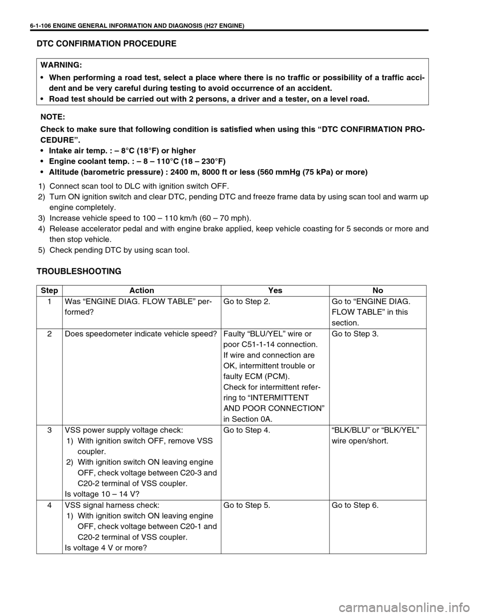 SUZUKI GRAND VITARA 1999 2.G Owners Manual 6-1-106 ENGINE GENERAL INFORMATION AND DIAGNOSIS (H27 ENGINE)
DTC CONFIRMATION PROCEDURE
1) Connect scan tool to DLC with ignition switch OFF.
2) Turn ON ignition switch and clear DTC, pending DTC and SUZUKI GRAND VITARA 1999 2.G Owners Manual 6-1-106 ENGINE GENERAL INFORMATION AND DIAGNOSIS (H27 ENGINE)
DTC CONFIRMATION PROCEDURE
1) Connect scan tool to DLC with ignition switch OFF.
2) Turn ON ignition switch and clear DTC, pending DTC and