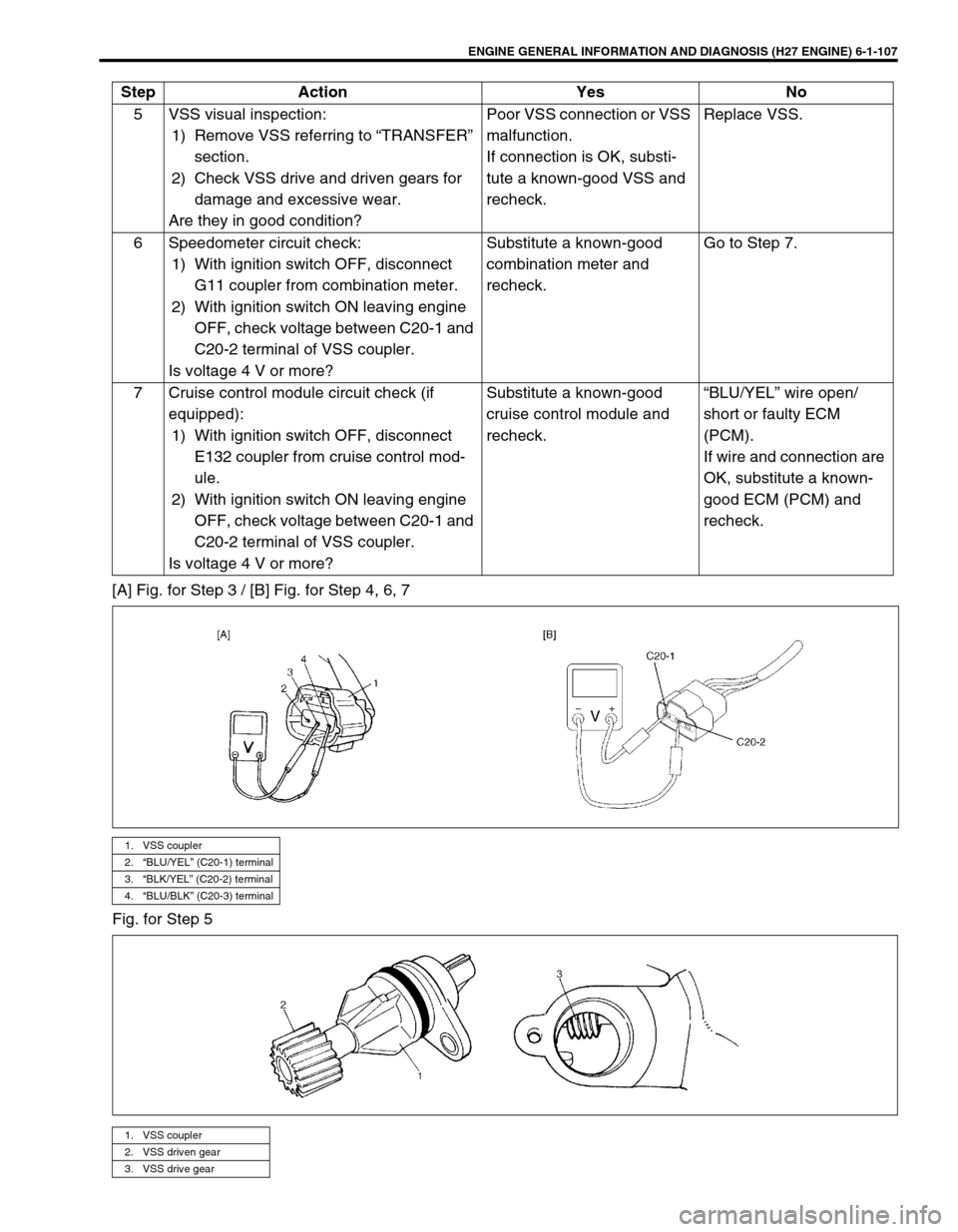 SUZUKI GRAND VITARA 1999 2.G Owners Manual ENGINE GENERAL INFORMATION AND DIAGNOSIS (H27 ENGINE) 6-1-107
[A] Fig. for Step 3 / [B] Fig. for Step 4, 6, 7
Fig. for Step 55 VSS visual inspection:
1) Remove VSS referring to “TRANSFER” 
section
