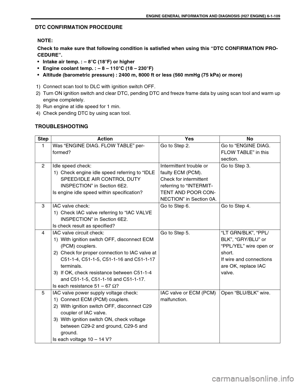 SUZUKI GRAND VITARA 1999 2.G Owners Manual ENGINE GENERAL INFORMATION AND DIAGNOSIS (H27 ENGINE) 6-1-109
DTC CONFIRMATION PROCEDURE
1) Connect scan tool to DLC with ignition switch OFF.
2) Turn ON ignition switch and clear DTC, pending DTC and SUZUKI GRAND VITARA 1999 2.G Owners Manual ENGINE GENERAL INFORMATION AND DIAGNOSIS (H27 ENGINE) 6-1-109
DTC CONFIRMATION PROCEDURE
1) Connect scan tool to DLC with ignition switch OFF.
2) Turn ON ignition switch and clear DTC, pending DTC and
